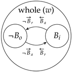 Systems 10 00026 i005 Systems 10 00026 i005