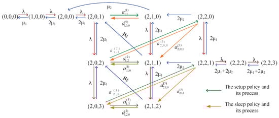 Systems 10 00027 g0a1 550