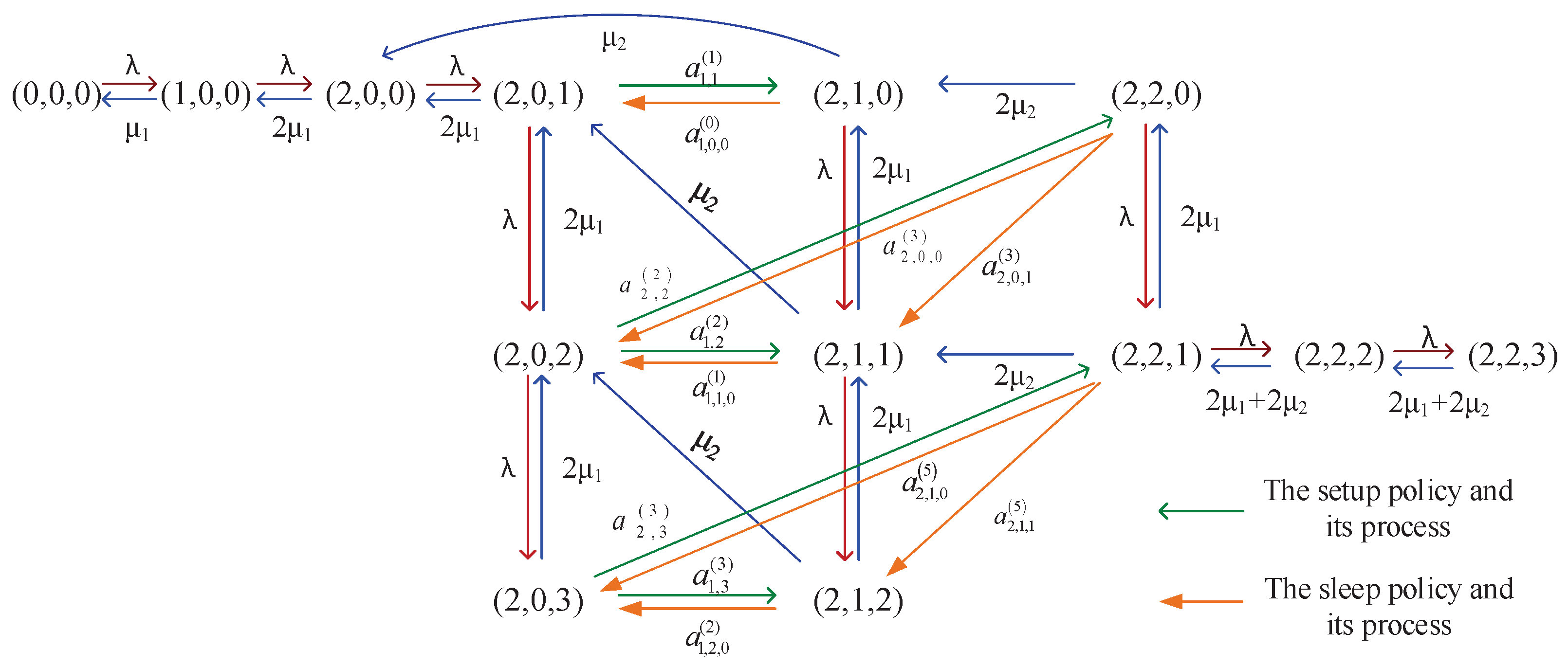 Systems 10 00027 g0a1