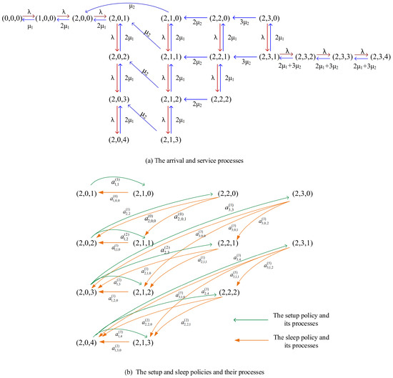 Systems 10 00027 g0a2 550