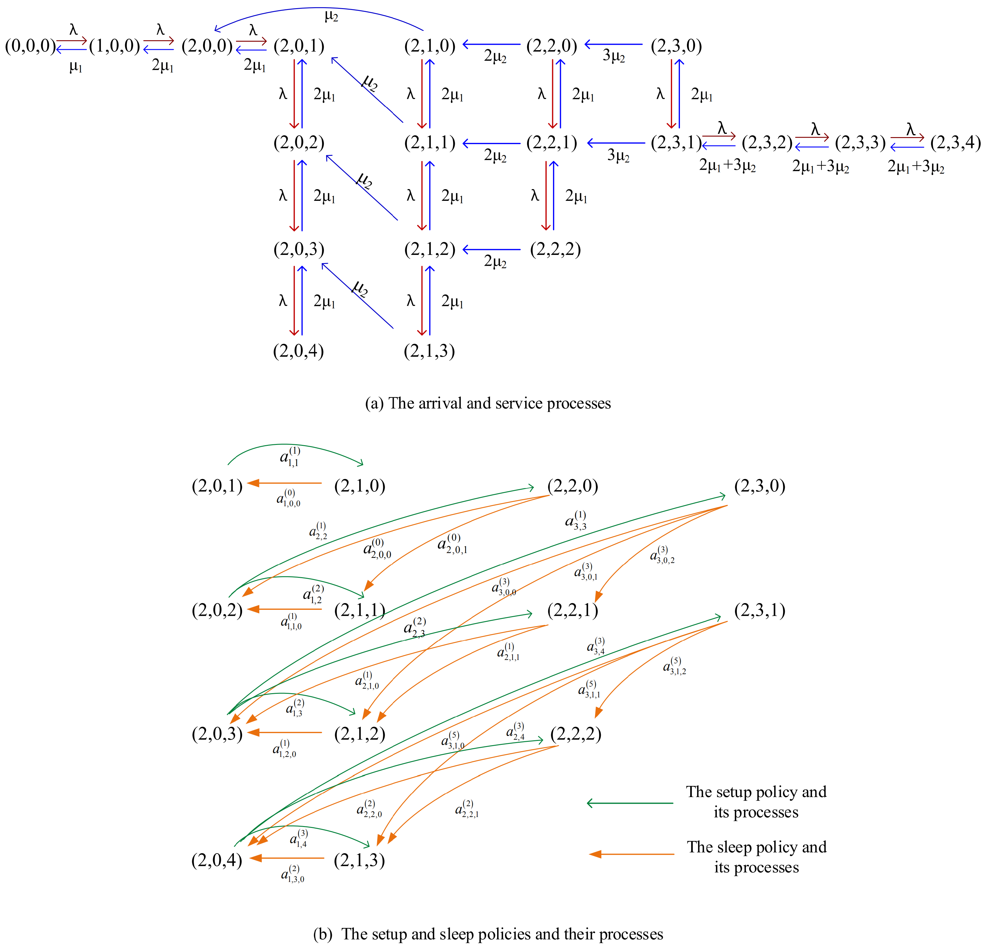 Systems 10 00027 g0a2