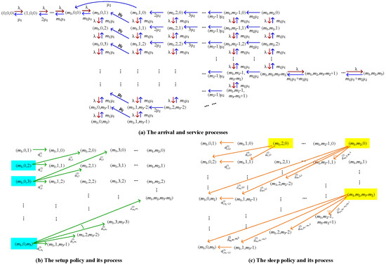 Systems 10 00027 g0a3 550