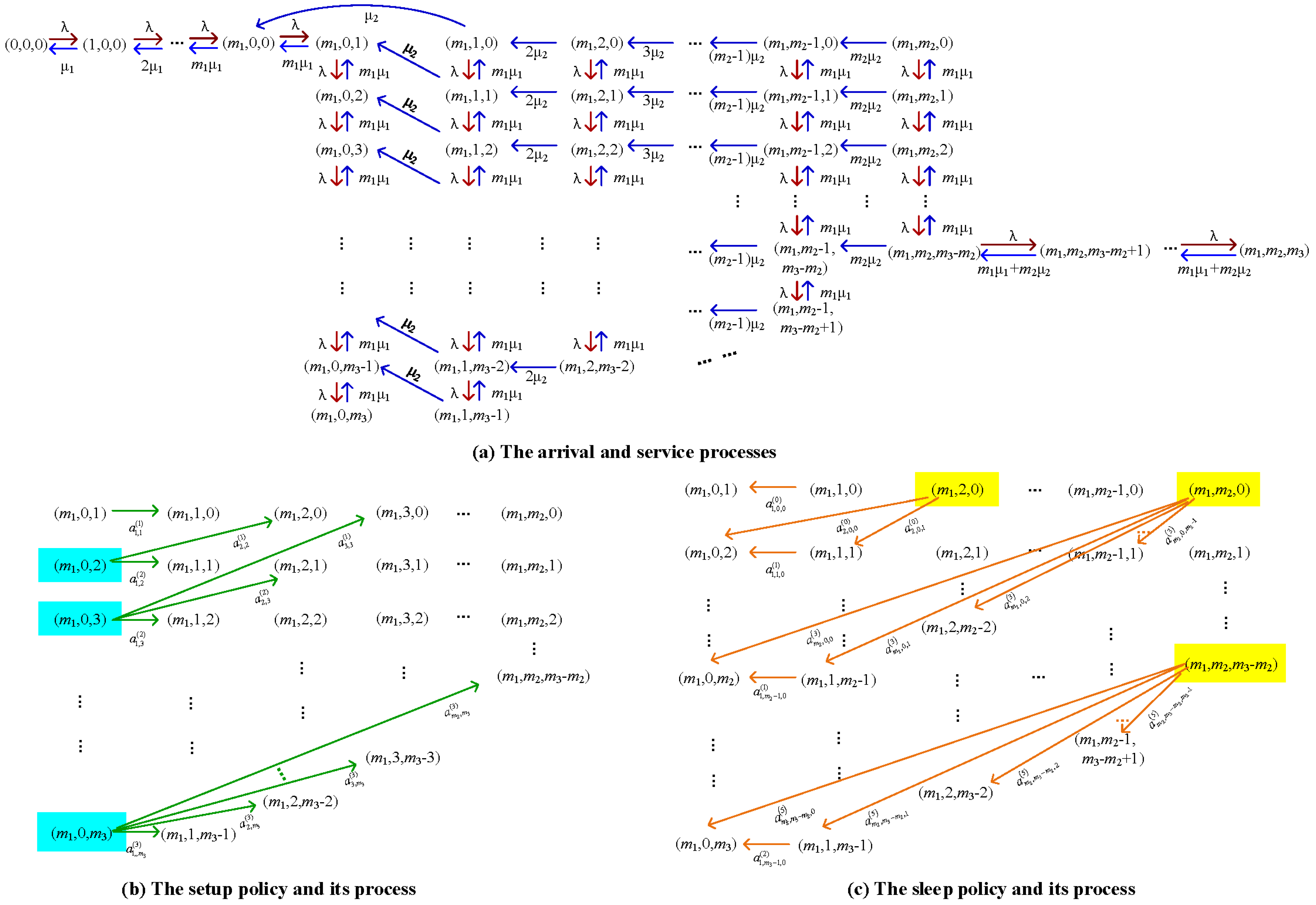 Systems 10 00027 g0a3