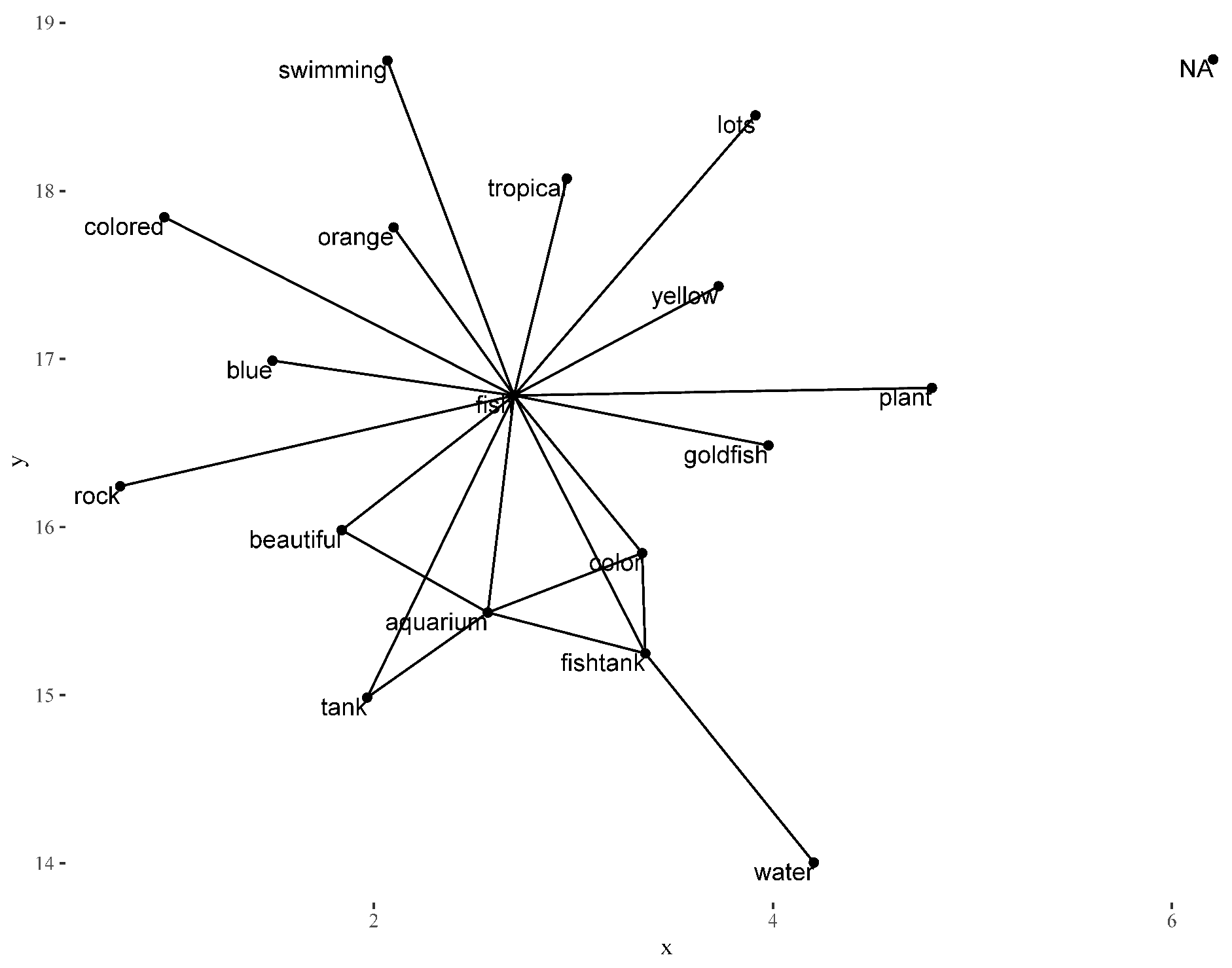Systems 10 00029 i003
