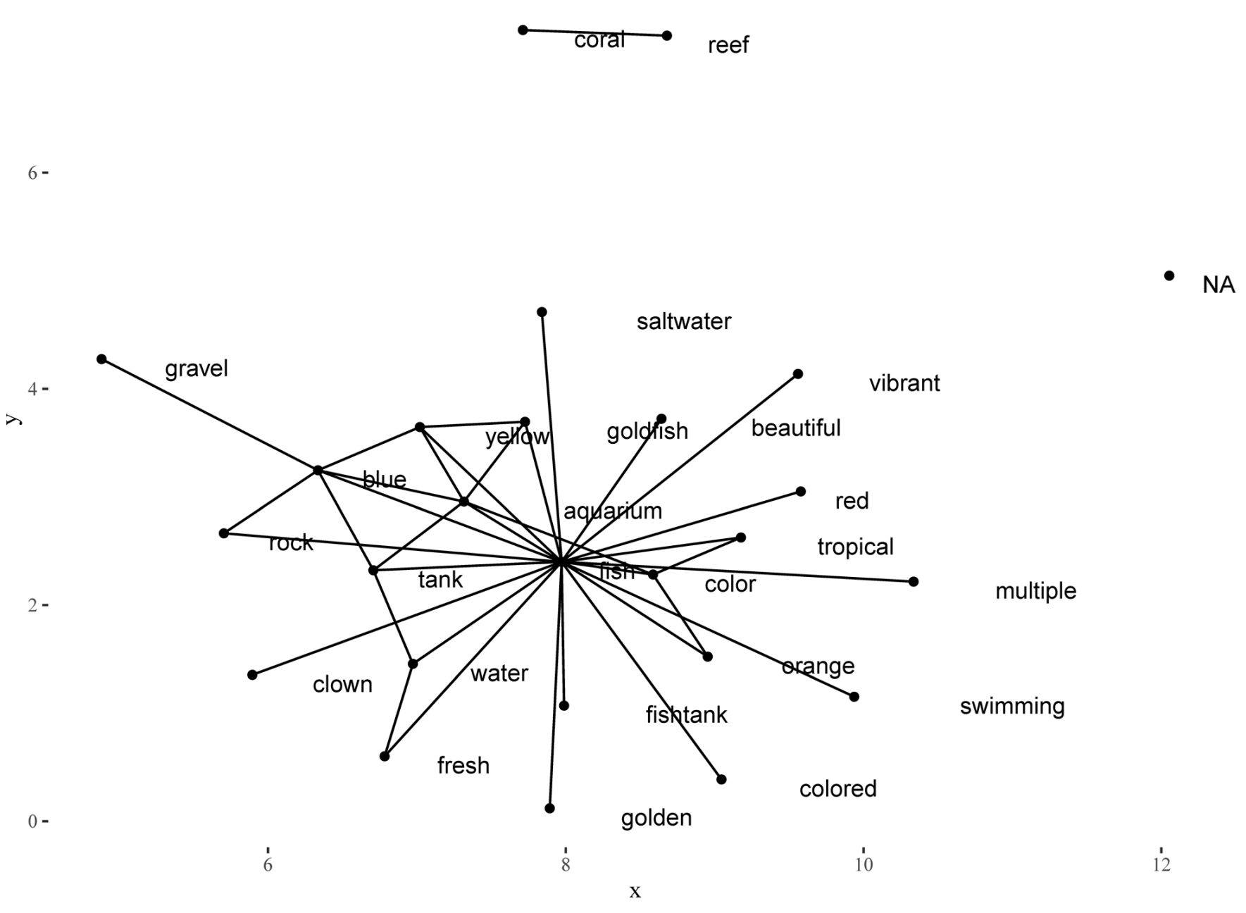 Systems 10 00029 i004