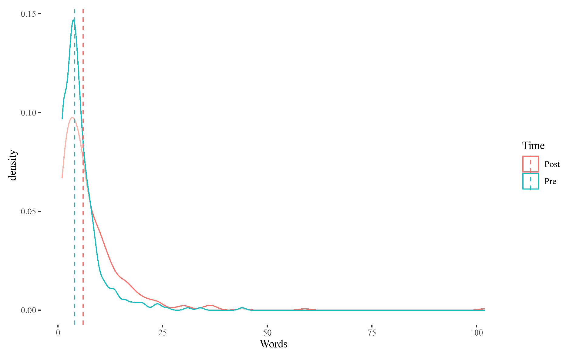 Systems 10 00029 i005