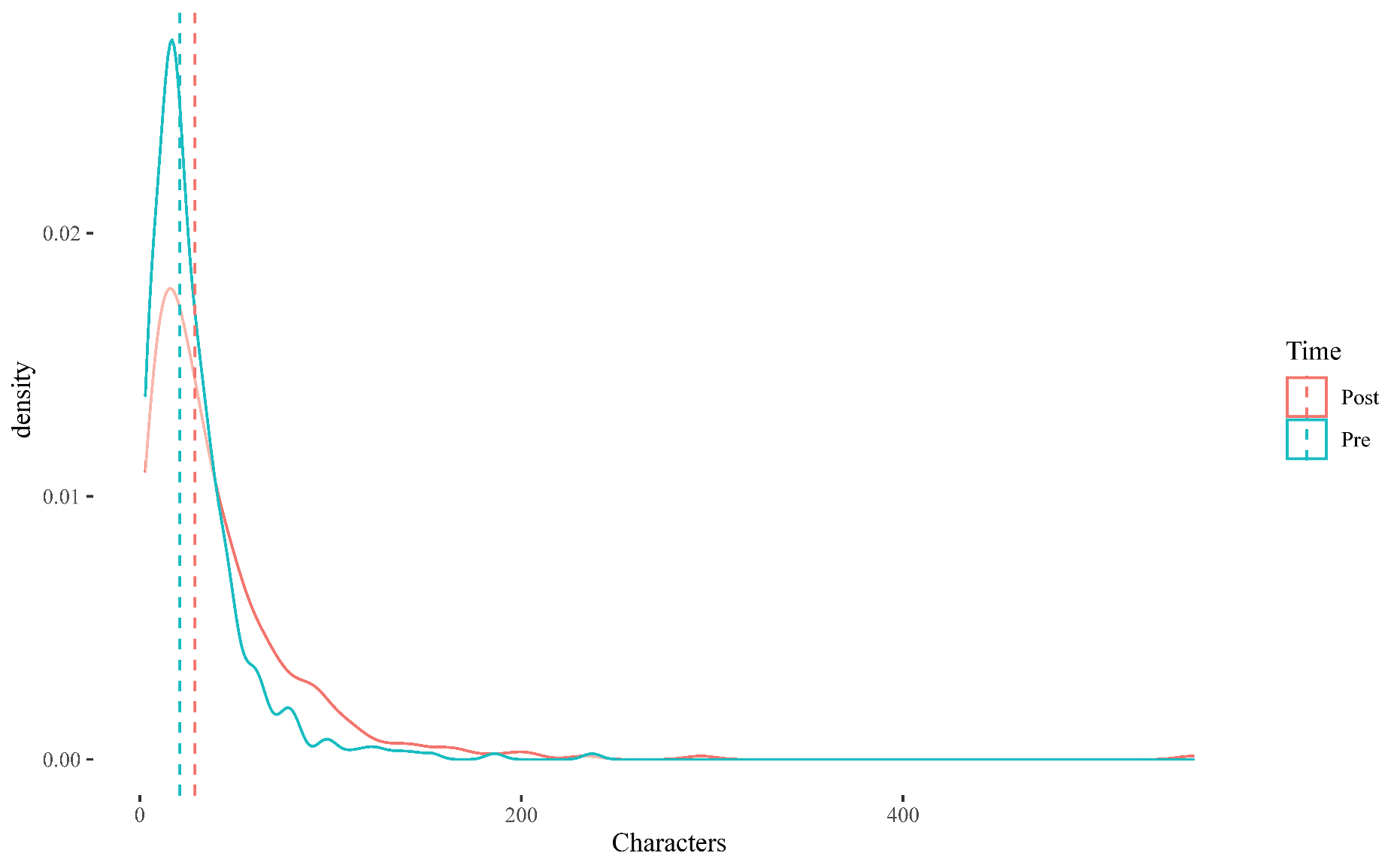 Systems 10 00029 i006