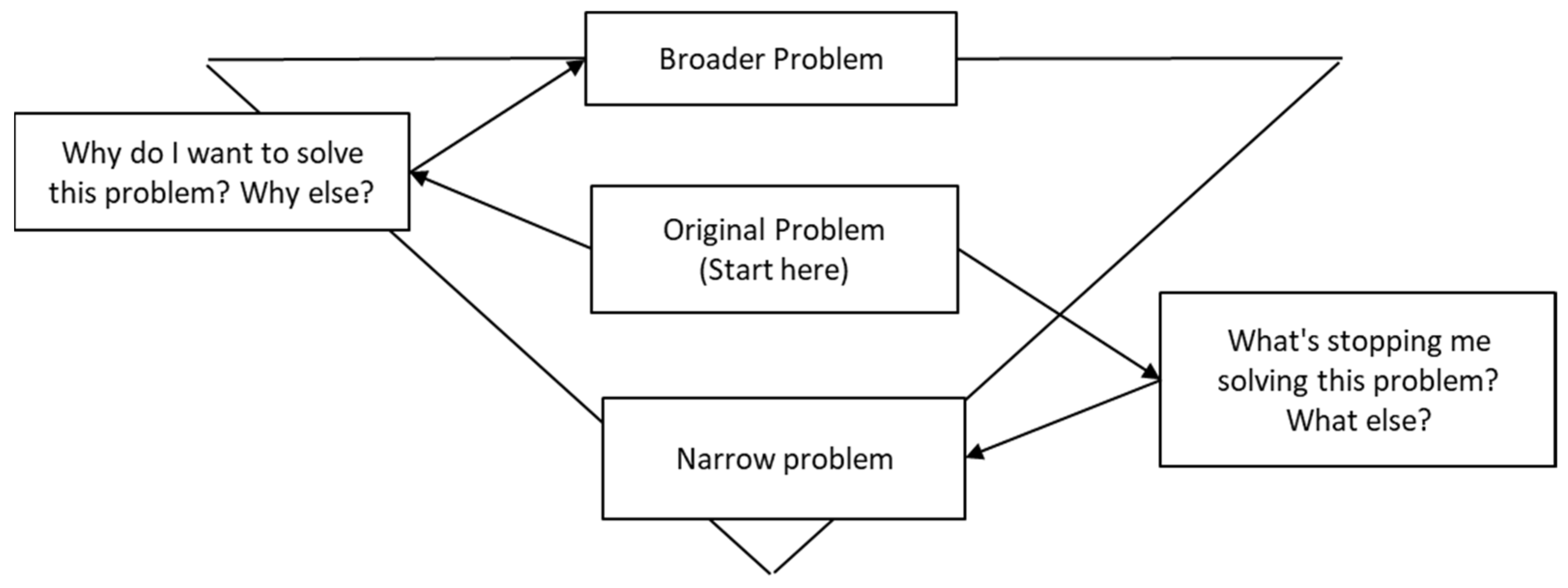 Systems 10 00033 g001 Systems 10 00033 g001