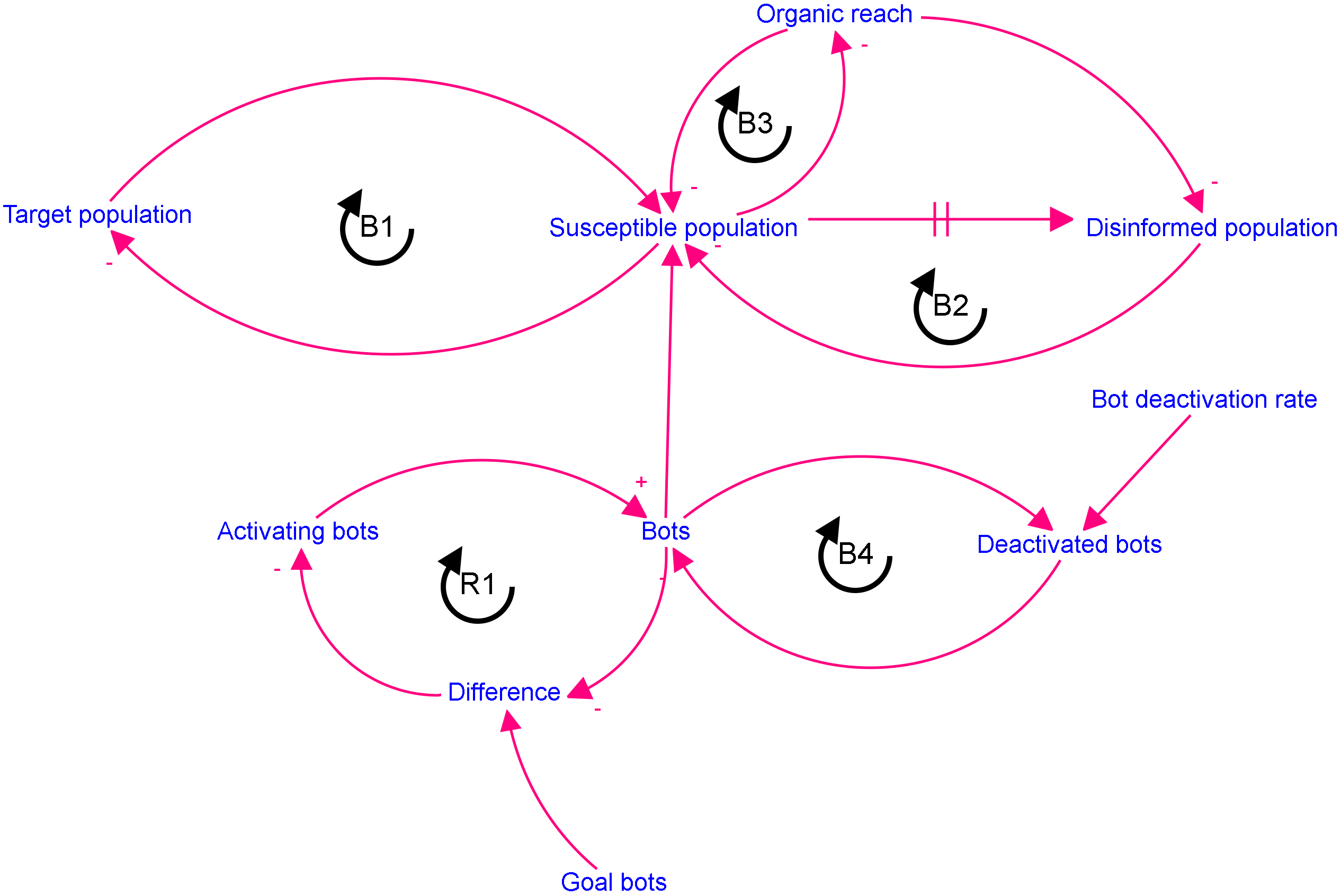 Systems 10 00034 g001