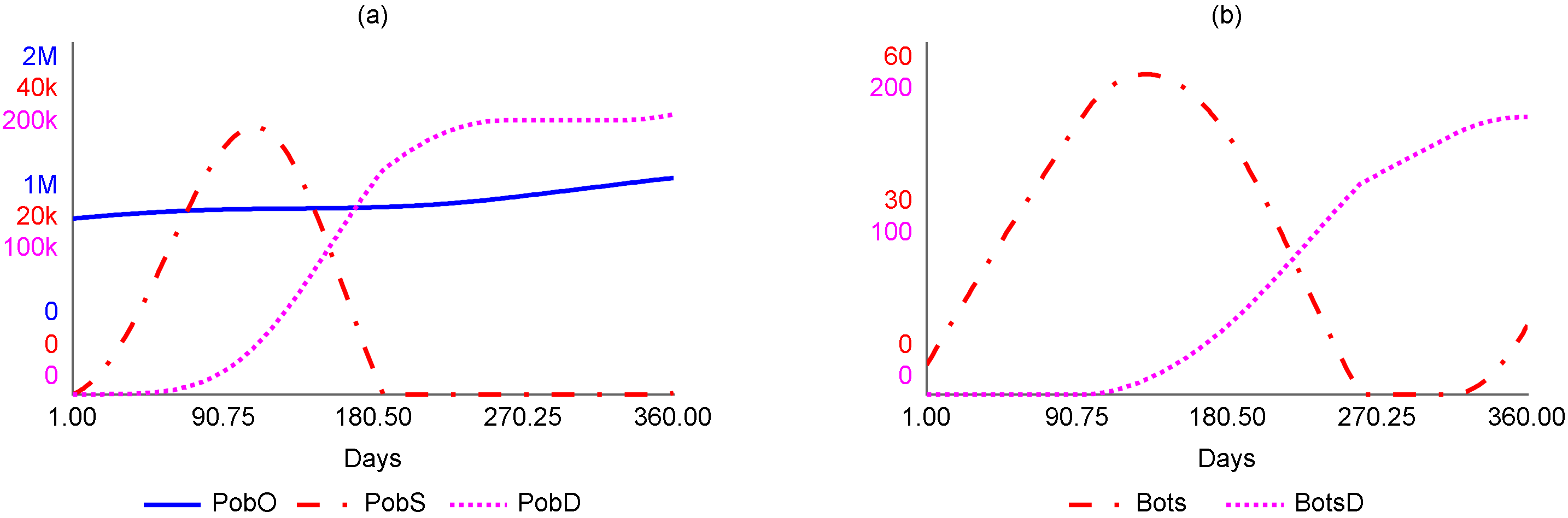 Systems 10 00034 g003