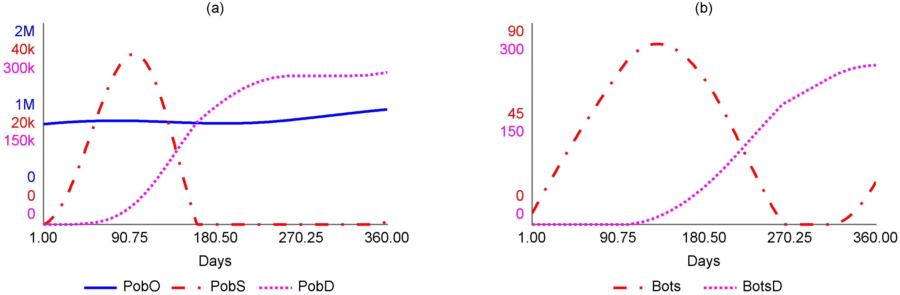 Systems 10 00034 g004