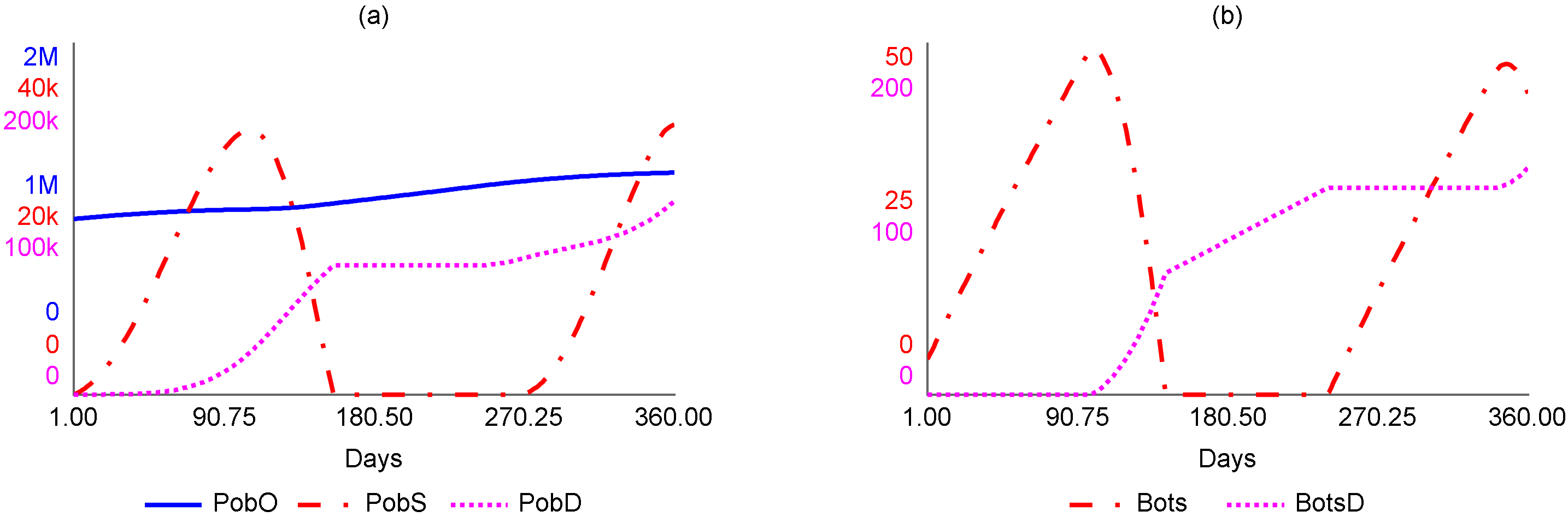 Systems 10 00034 g005