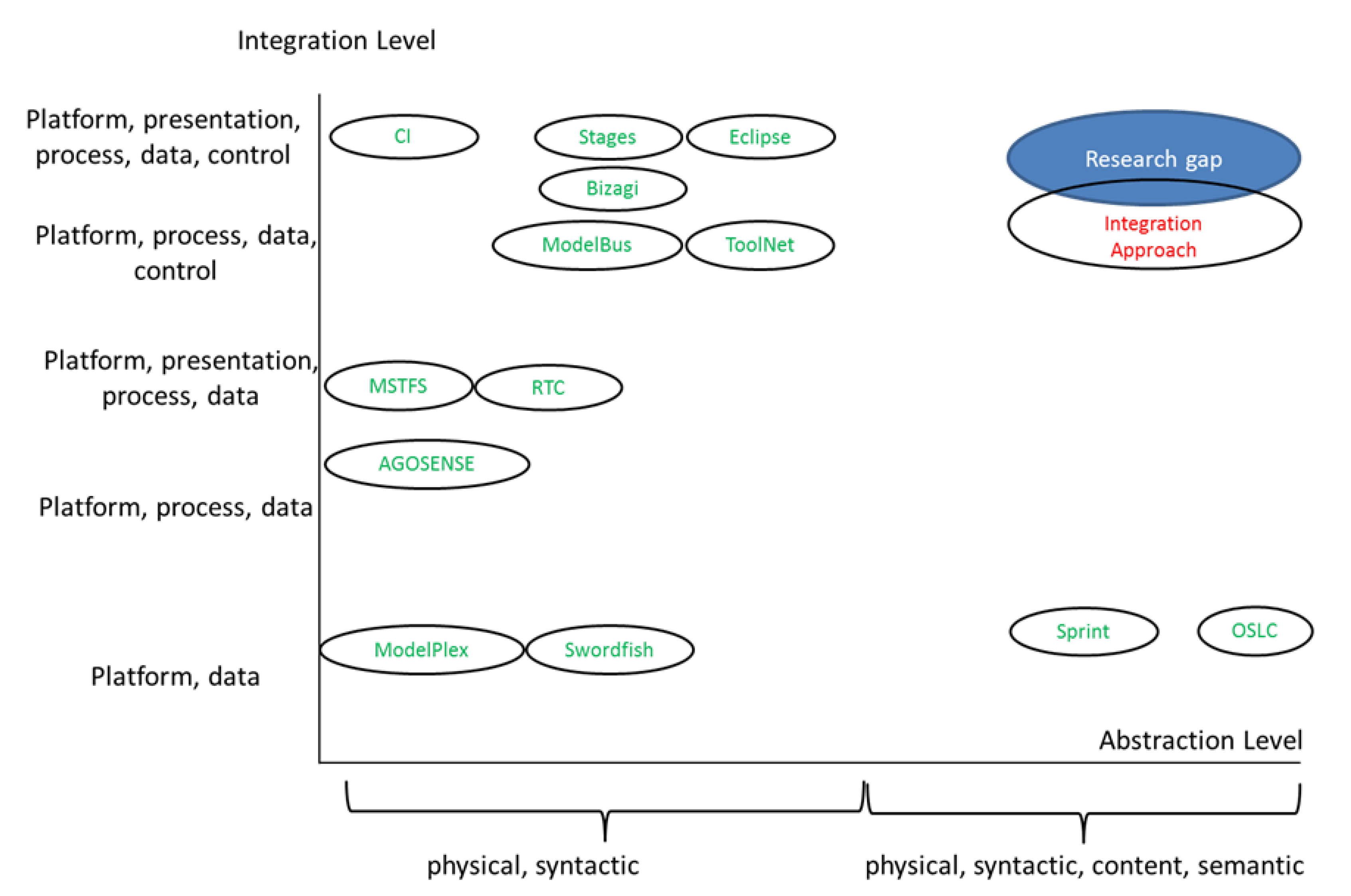 Systems 10 00040 g001
