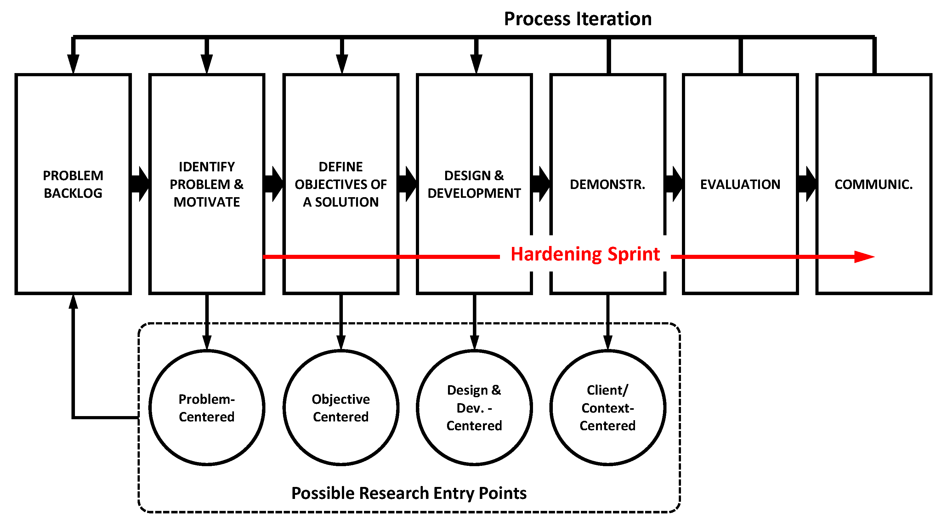 Systems 10 00042 g004