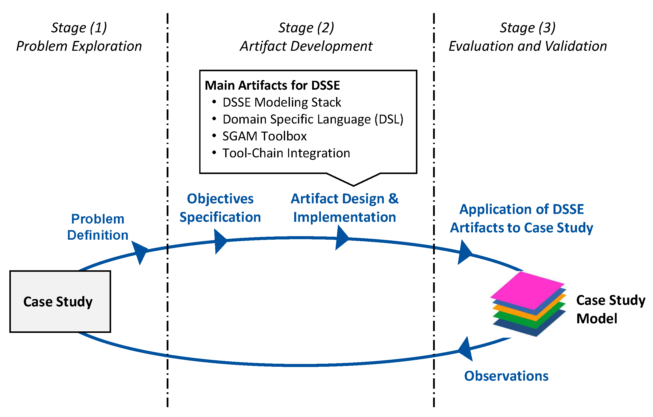 Systems 10 00042 g005