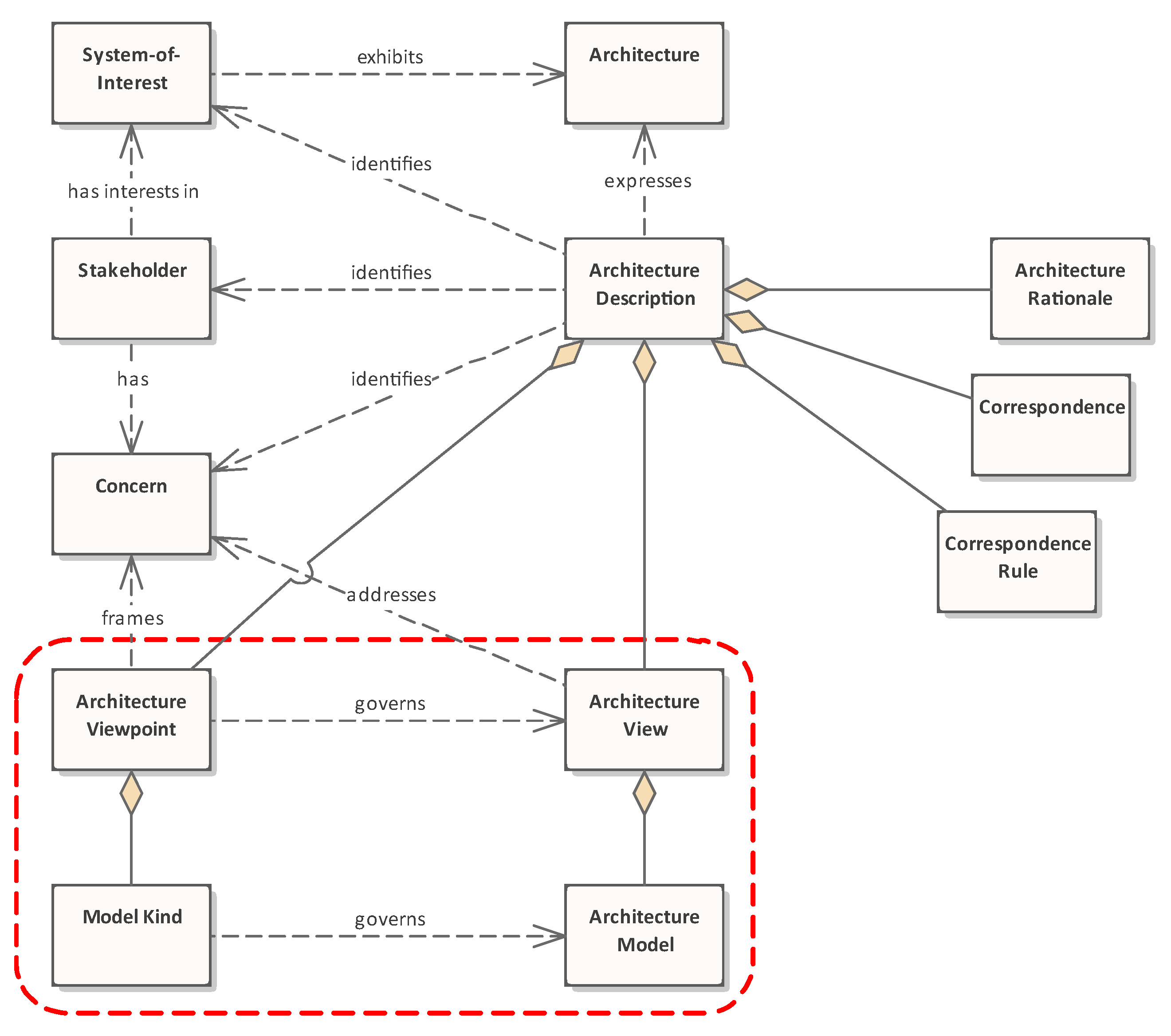 Systems 10 00042 g006