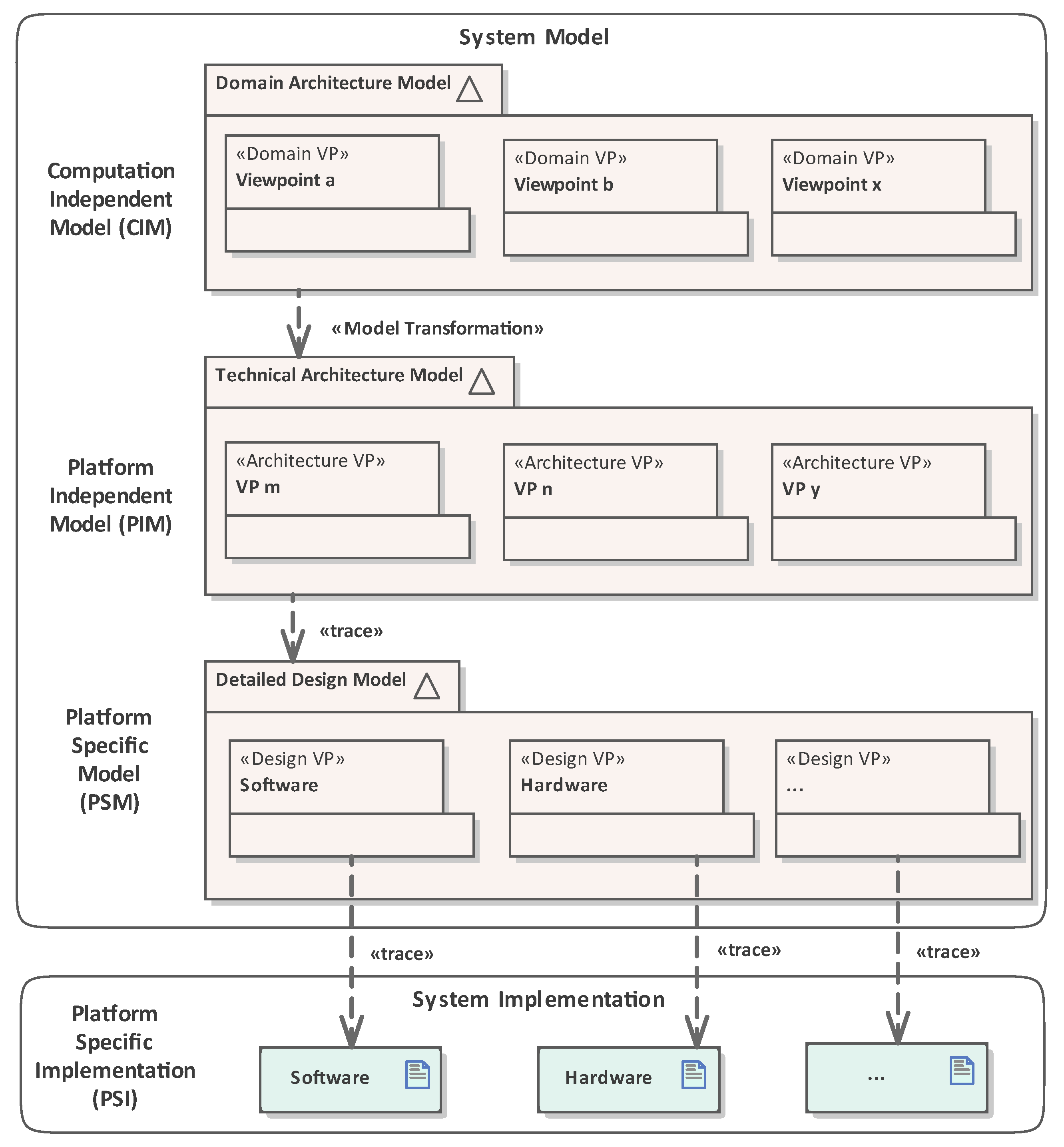 Systems 10 00042 g007