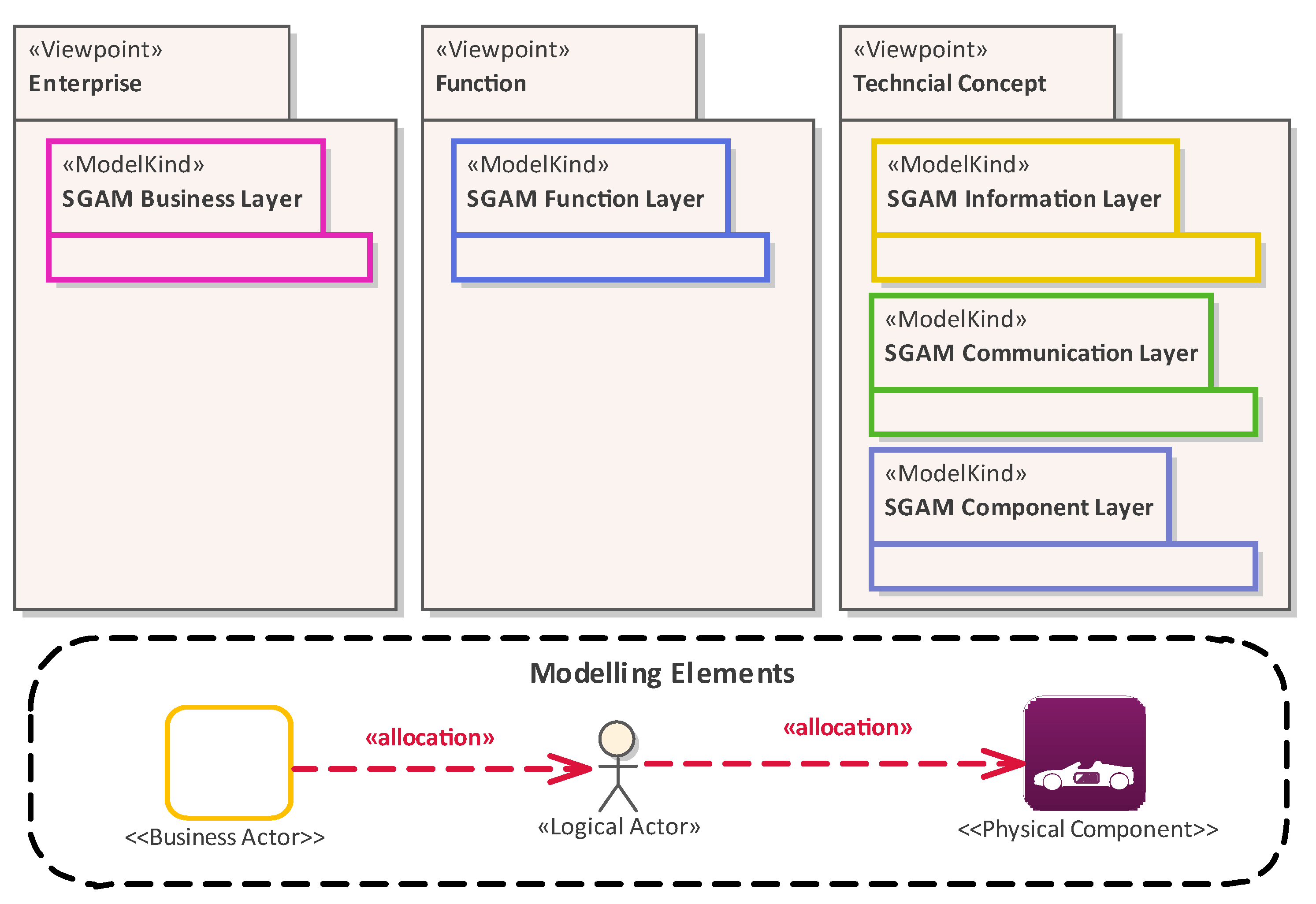 Systems 10 00042 g008