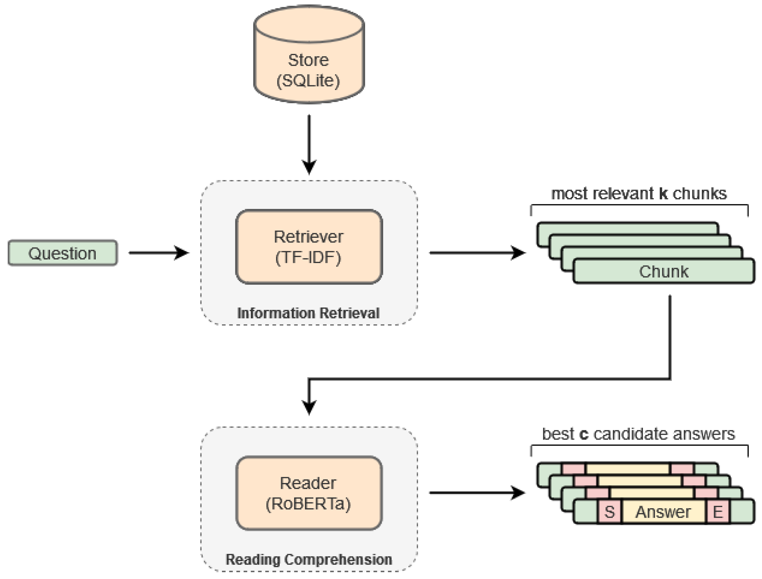 Systems 10 00043 g001