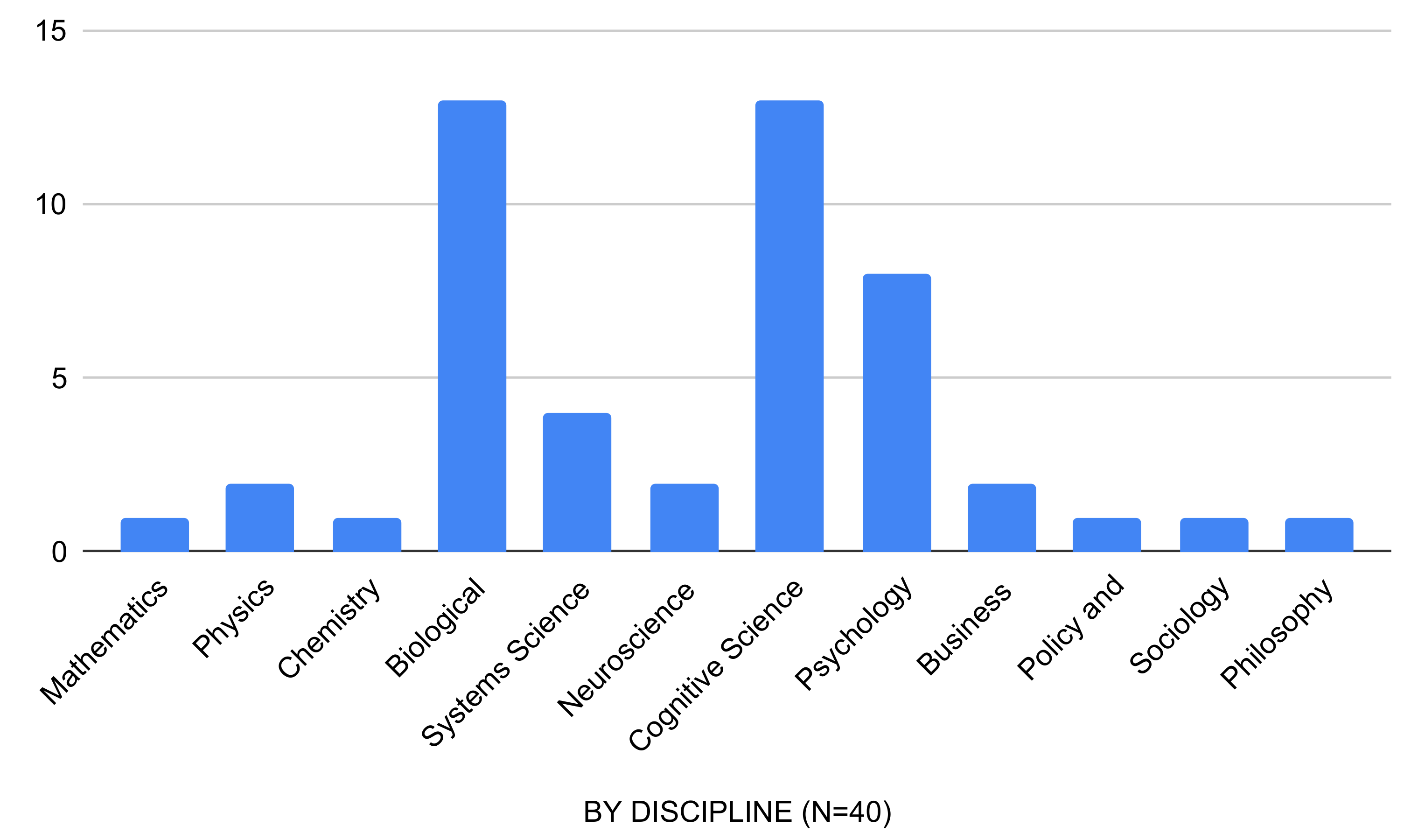 Systems 10 00044 g001