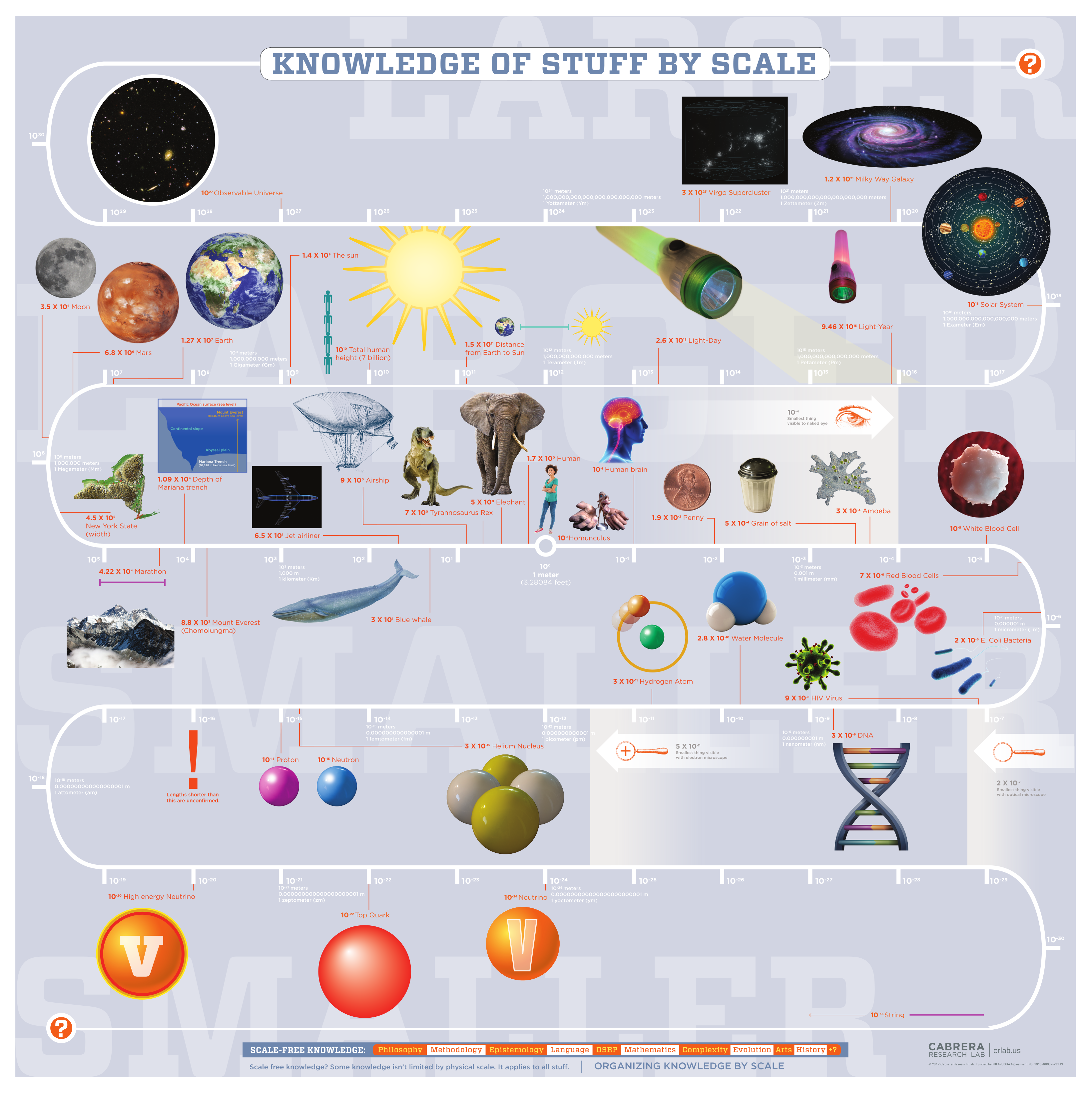 Systems 10 00044 g005