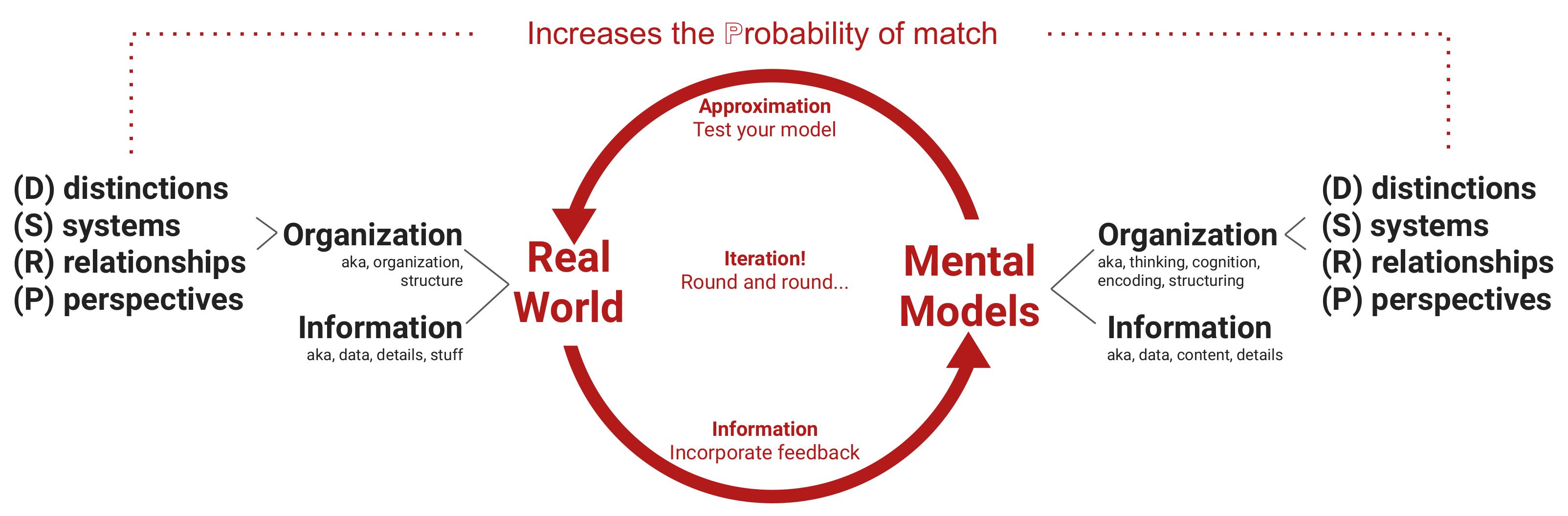 Systems 10 00044 g006