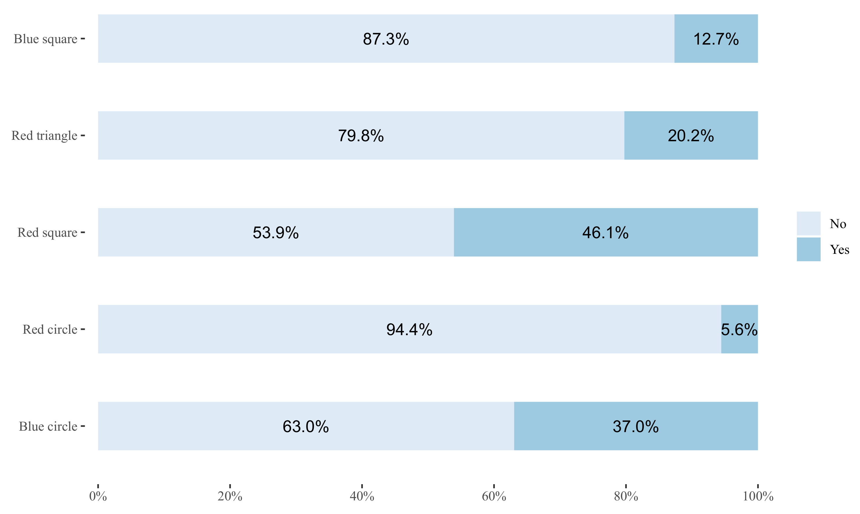 Systems 10 00044 g008