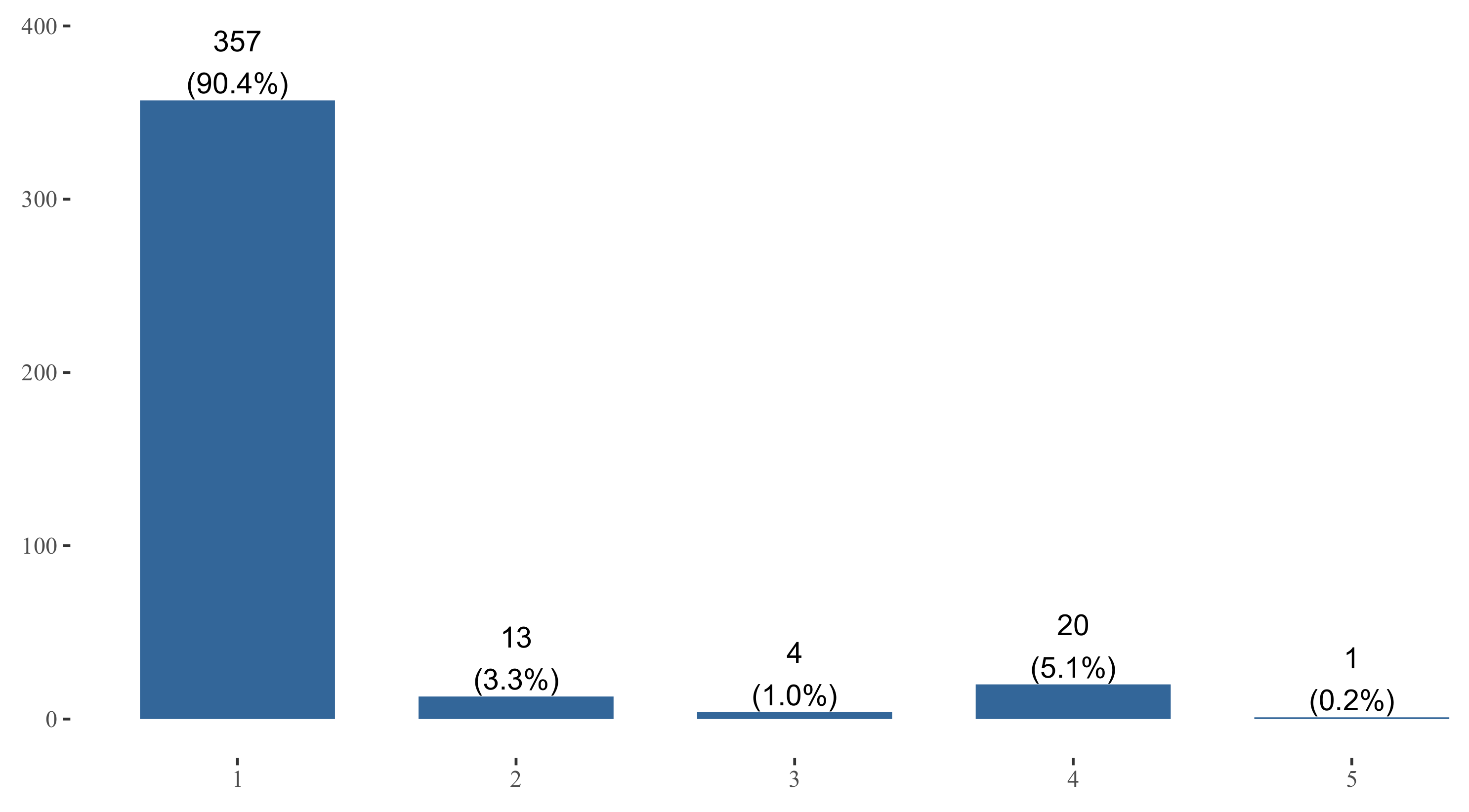 Systems 10 00044 g009