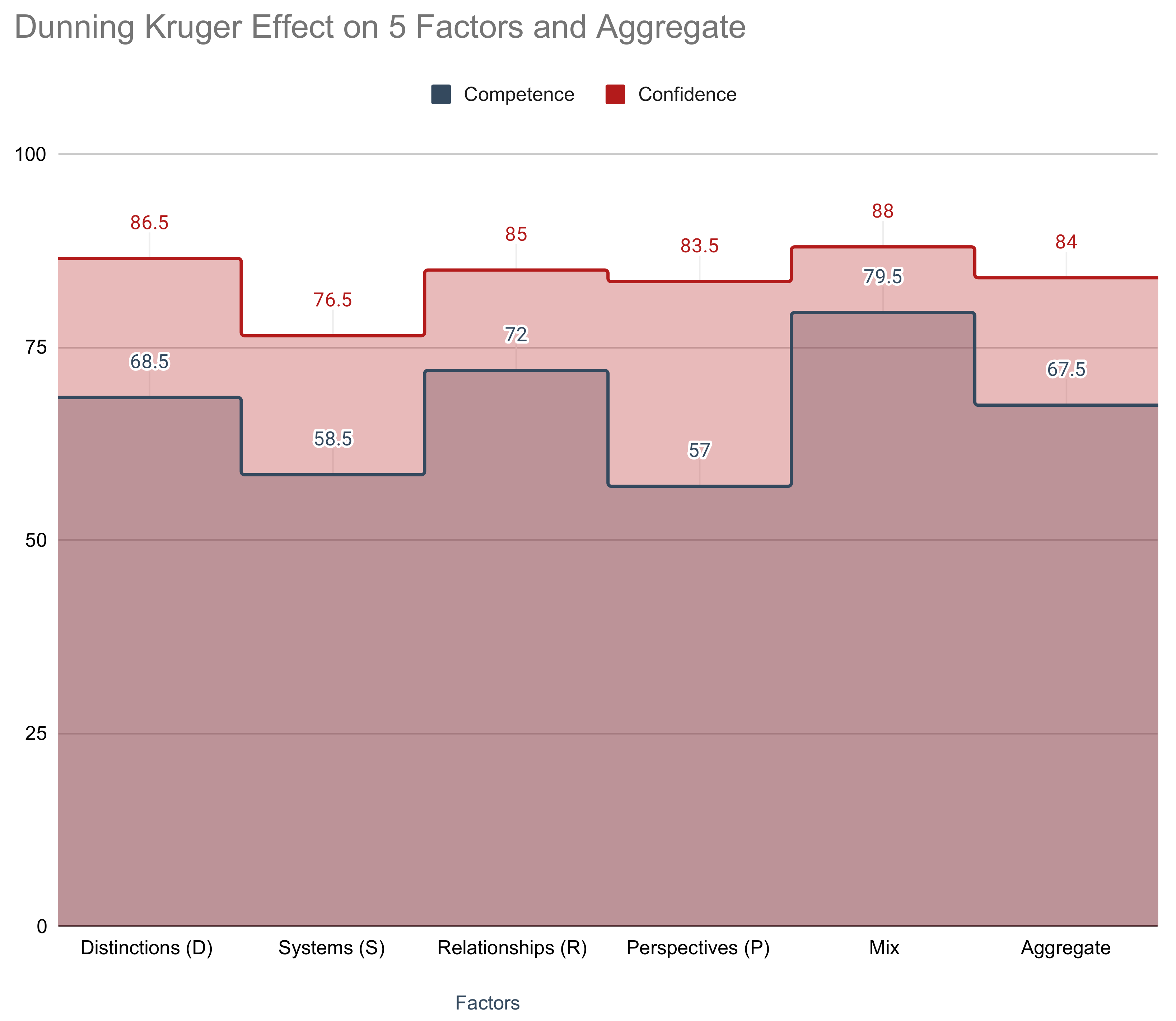 Systems 10 00044 g016