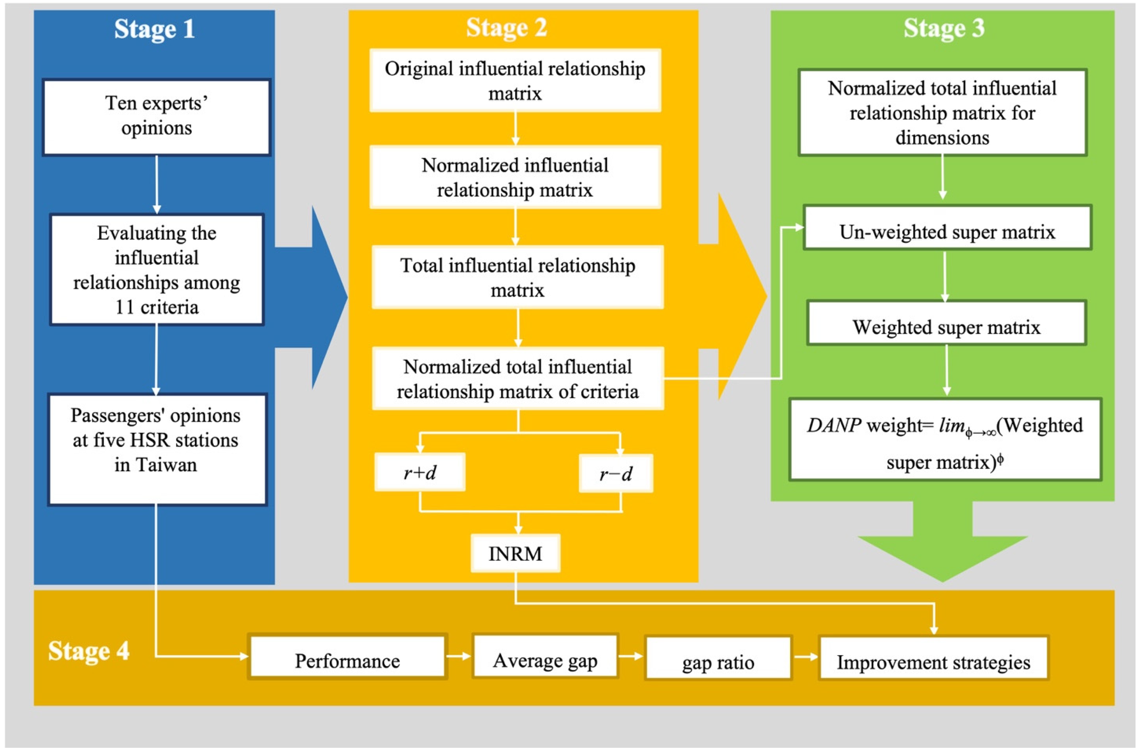Systems 10 00045 g001