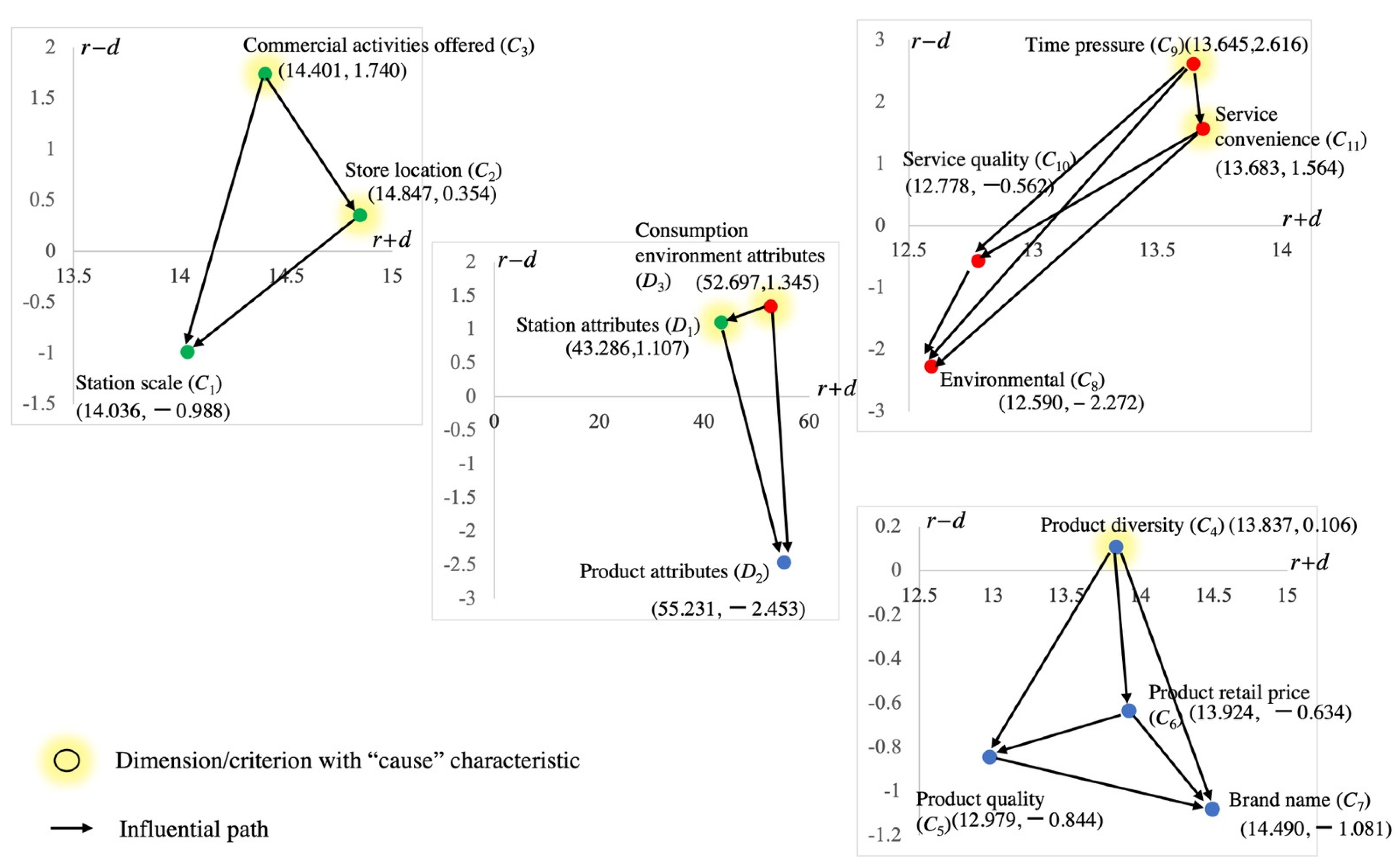 Systems 10 00045 g003