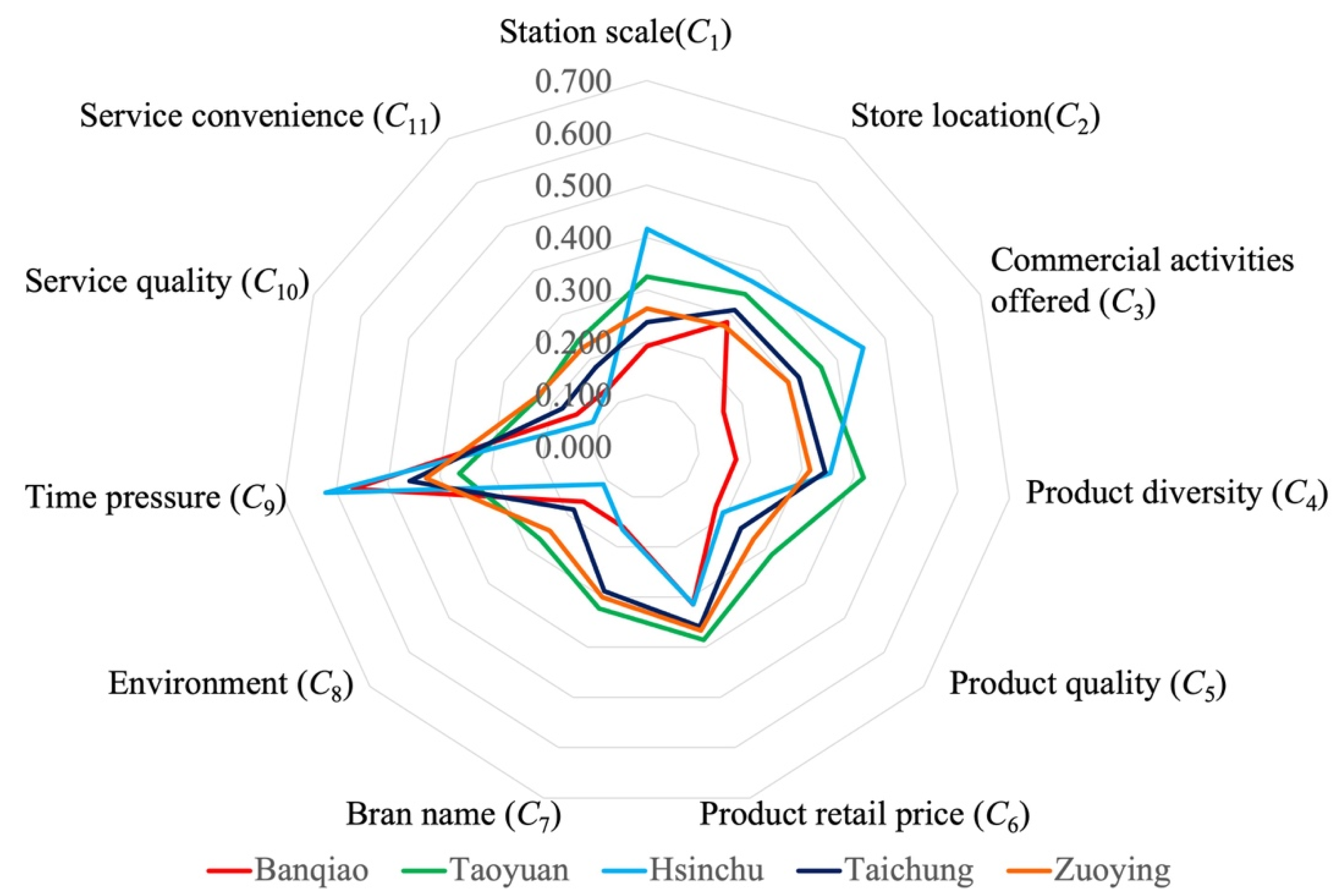 Systems 10 00045 g004