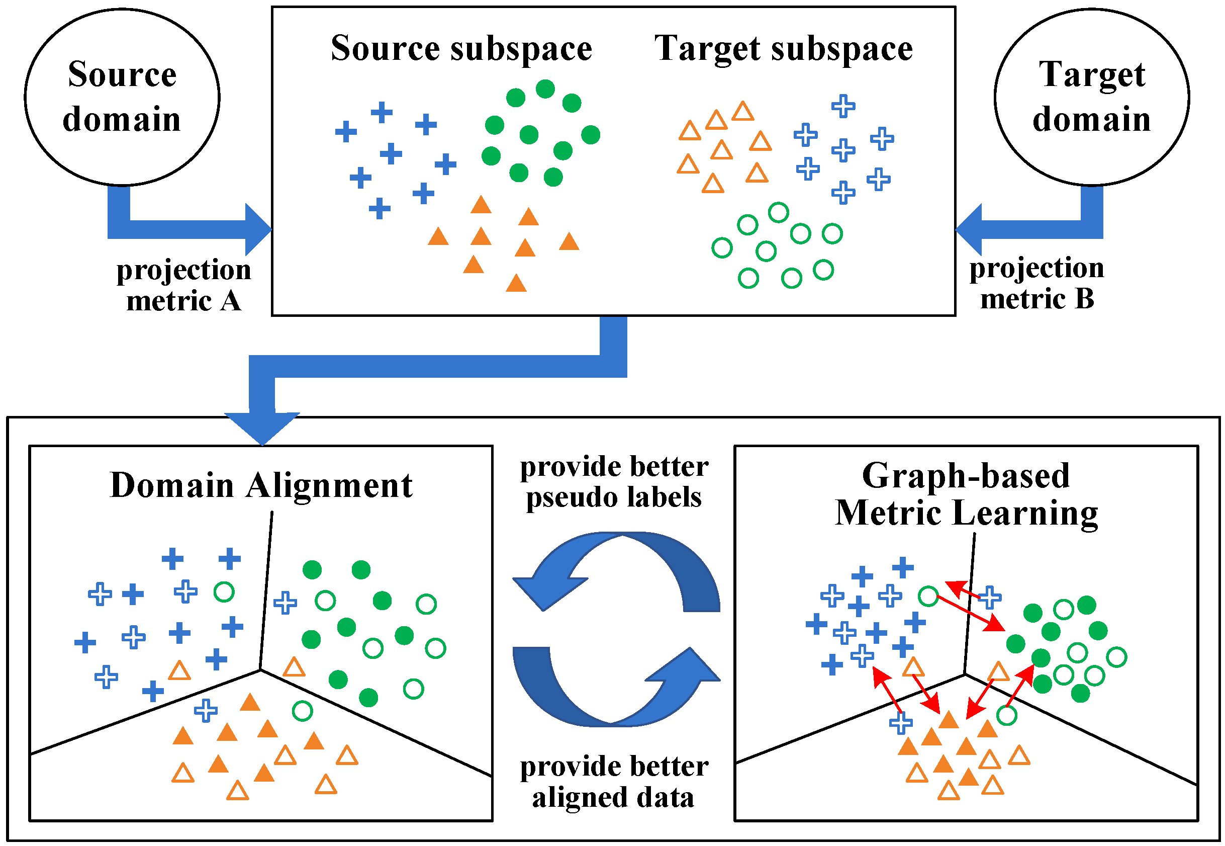 Systems 10 00047 g004