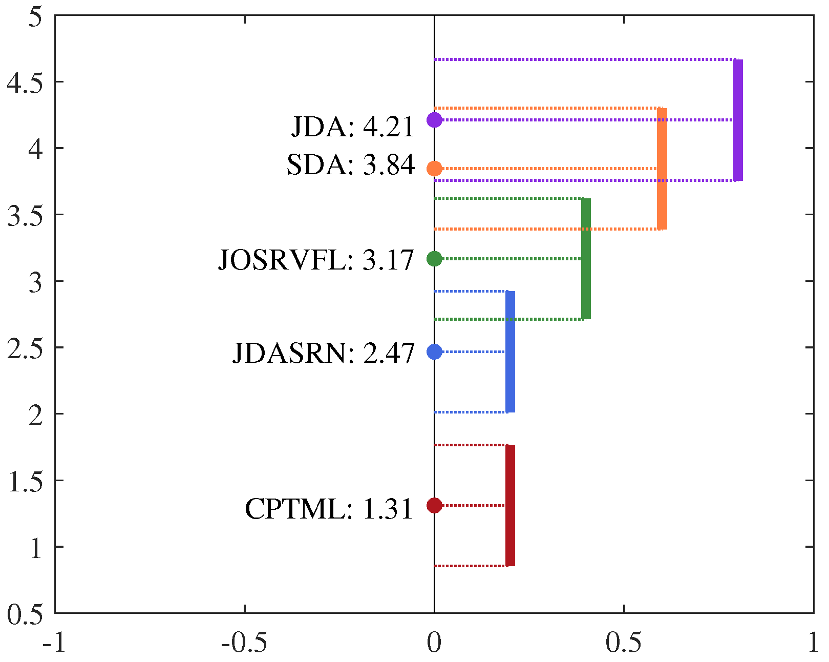 Systems 10 00047 g005