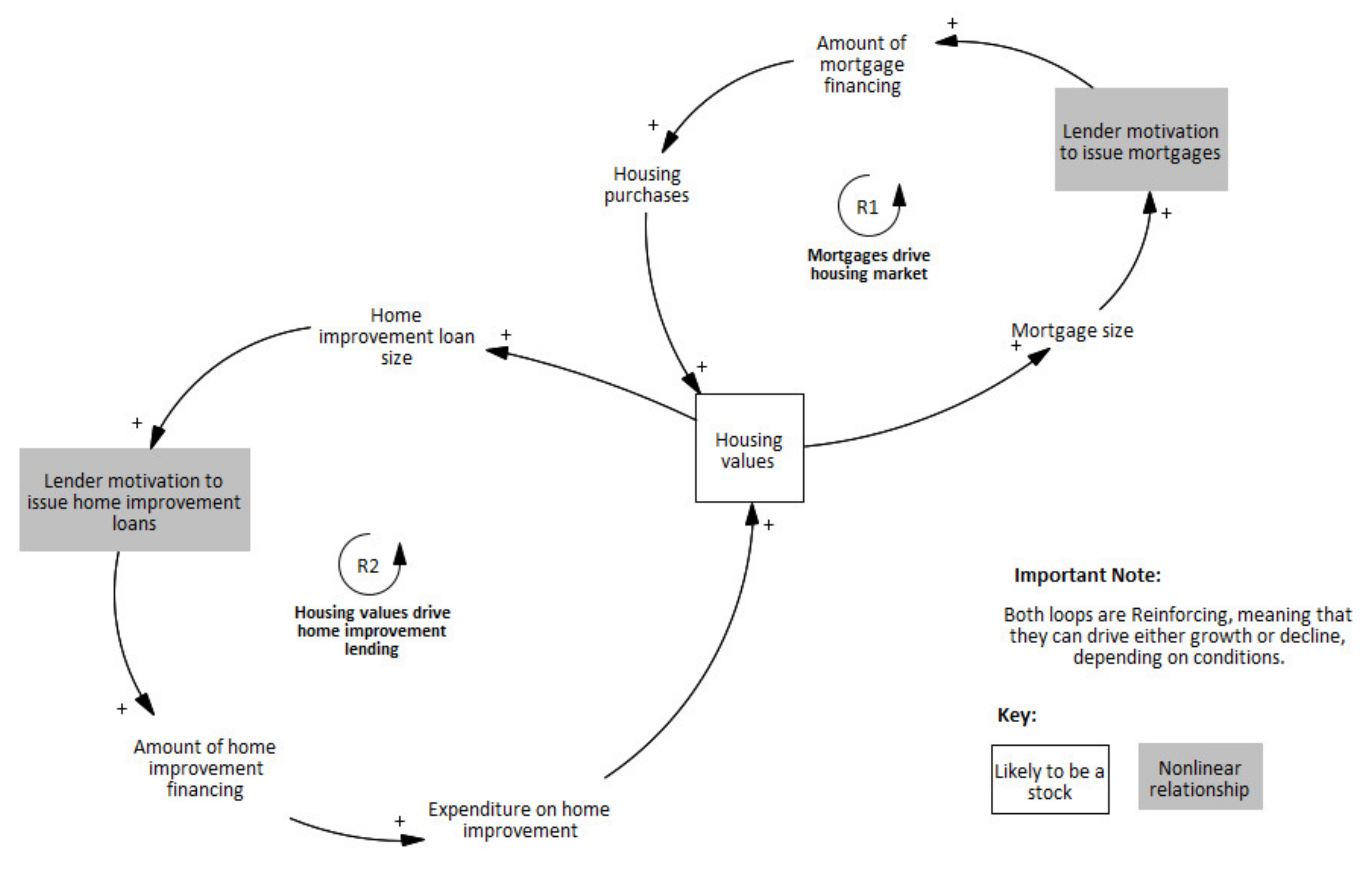Systems 10 00048 g002