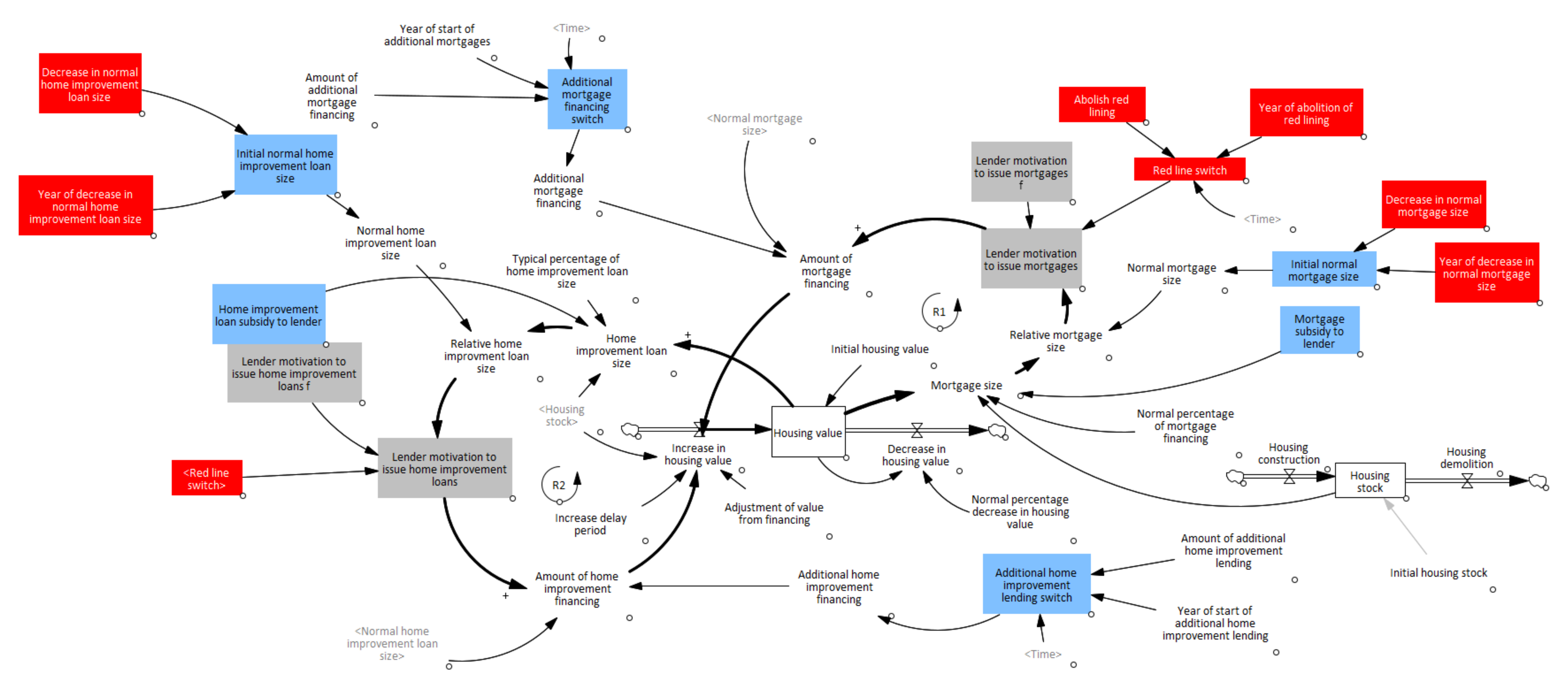 Systems 10 00048 g003