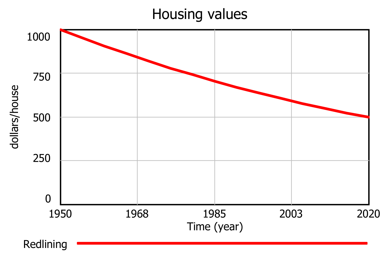 Systems 10 00048 g005