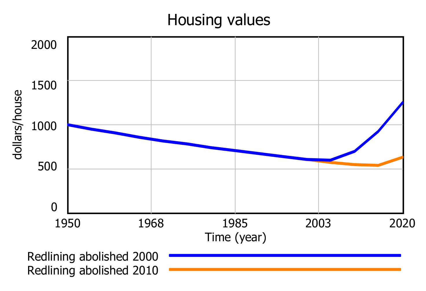 Systems 10 00048 g008