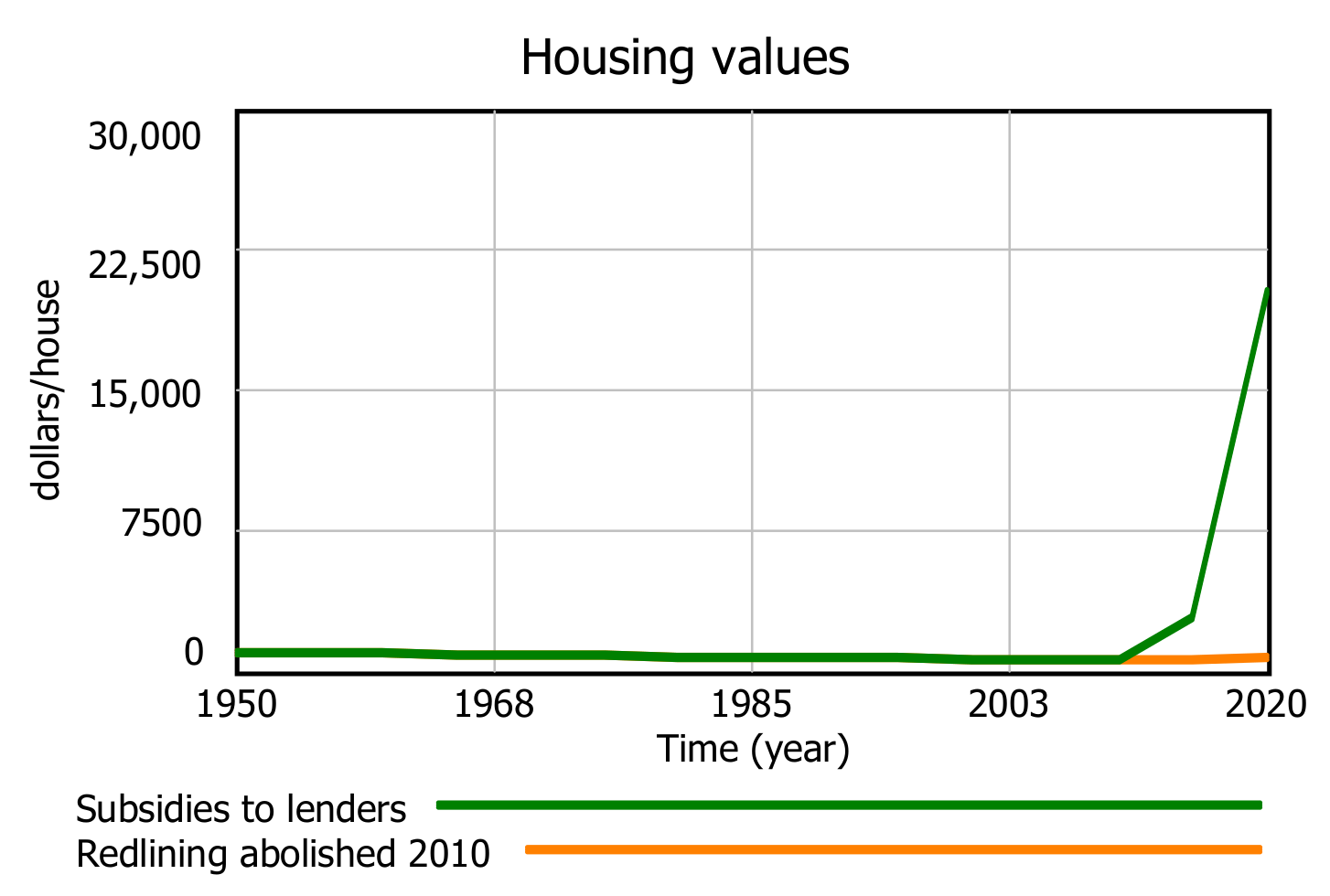 Systems 10 00048 g009