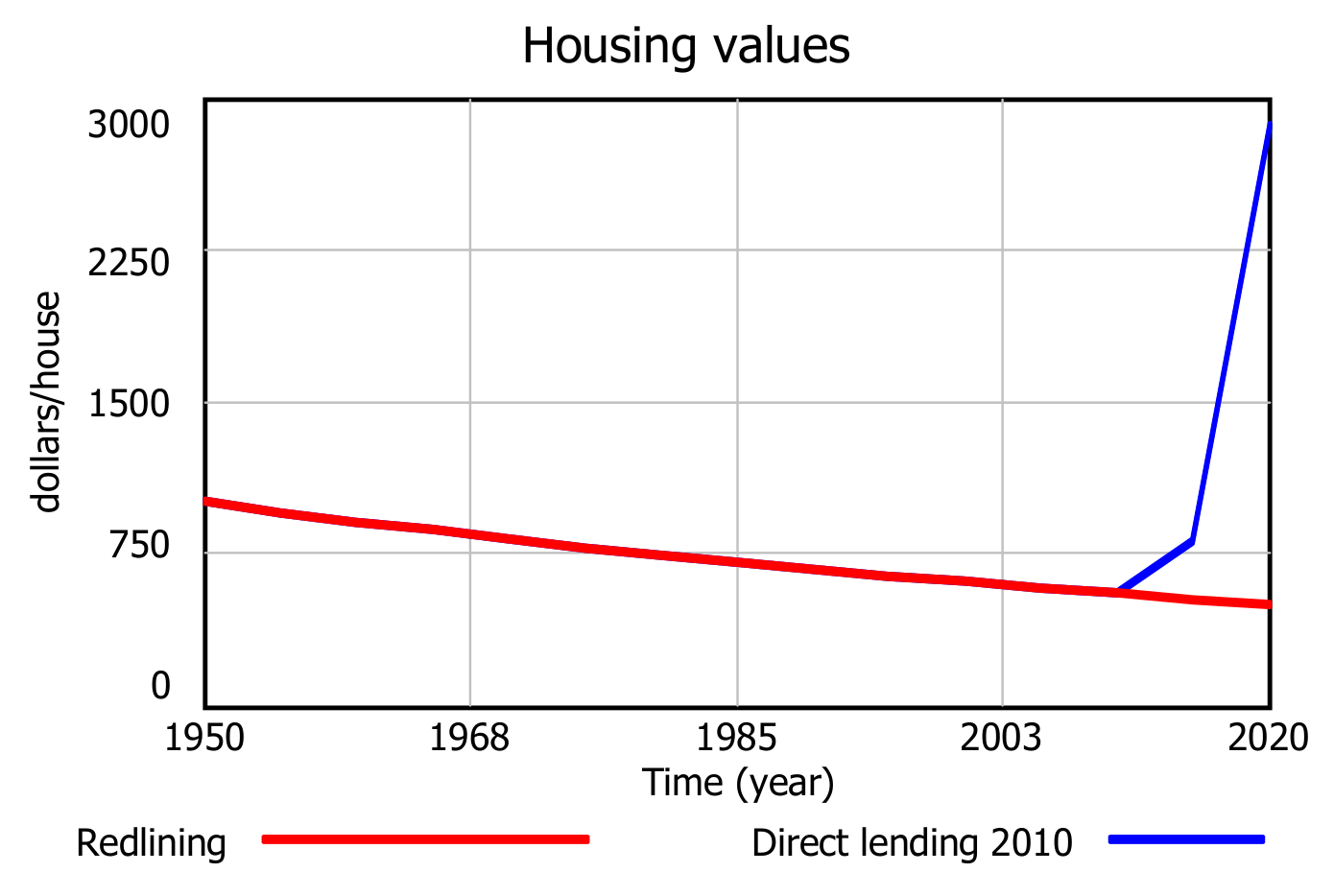 Systems 10 00048 g011