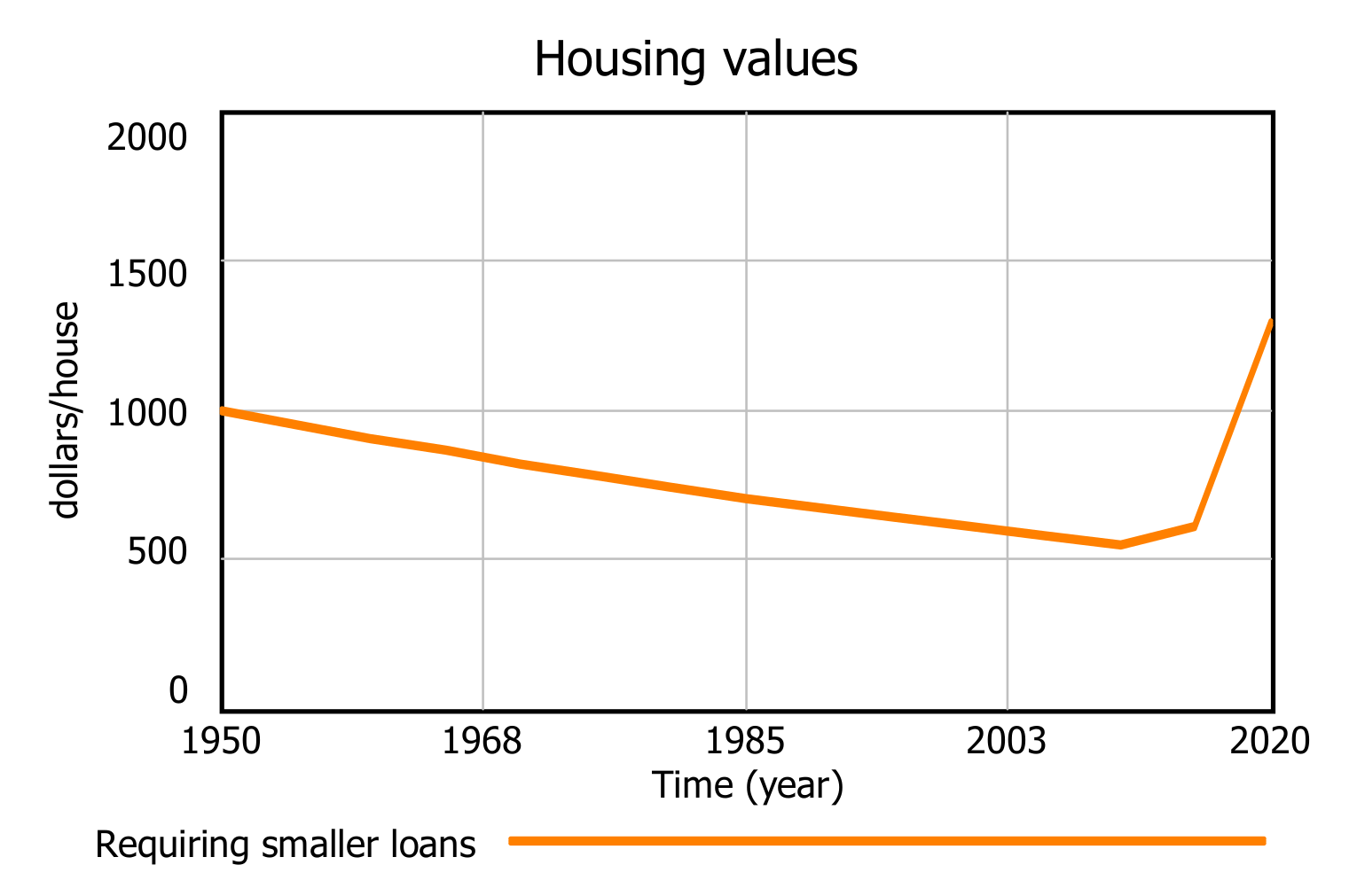 Systems 10 00048 g012