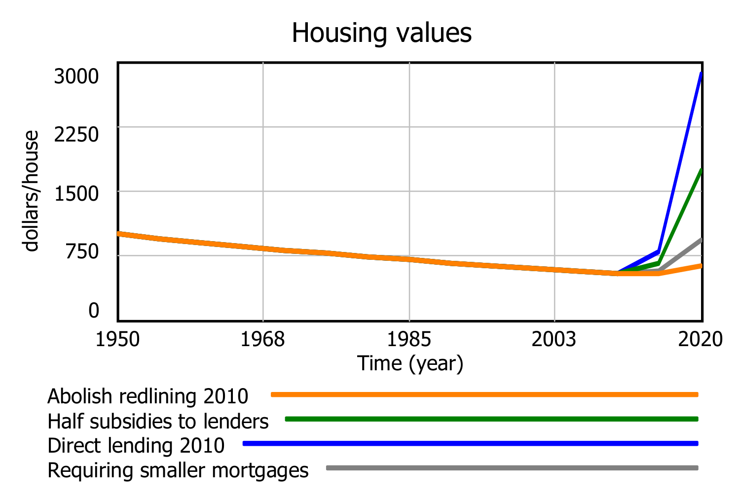 Systems 10 00048 g013