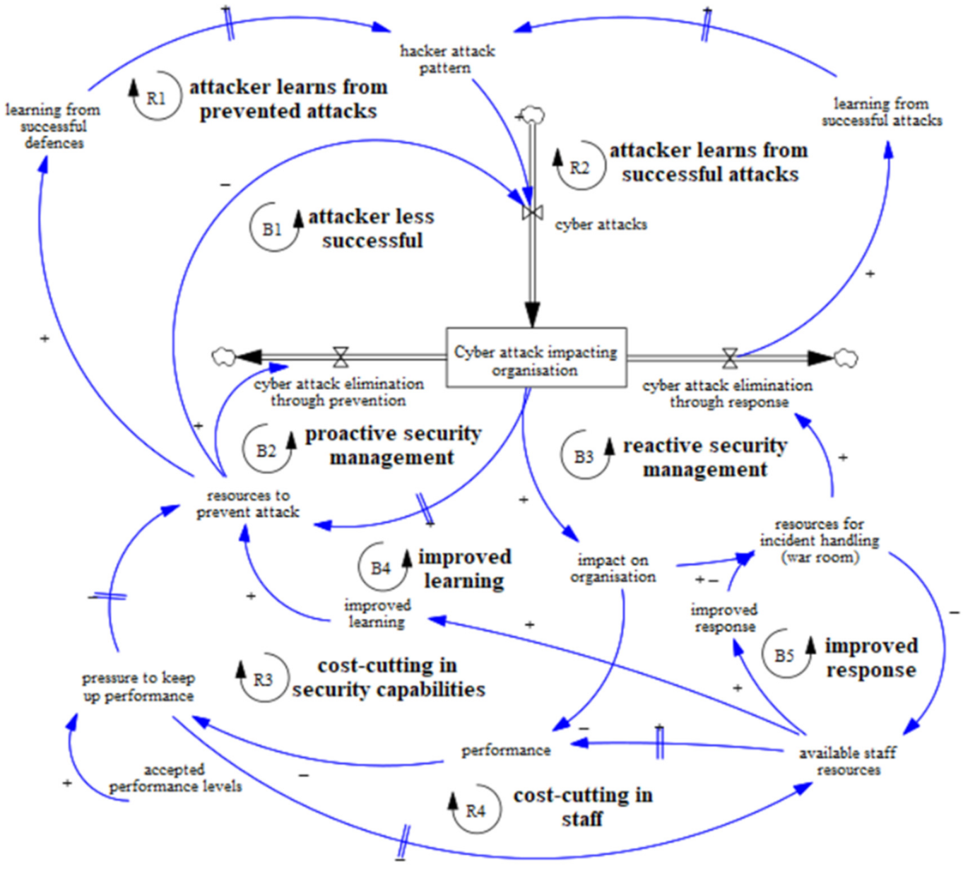 Systems 10 00049 g001 Systems 10 00049 g001