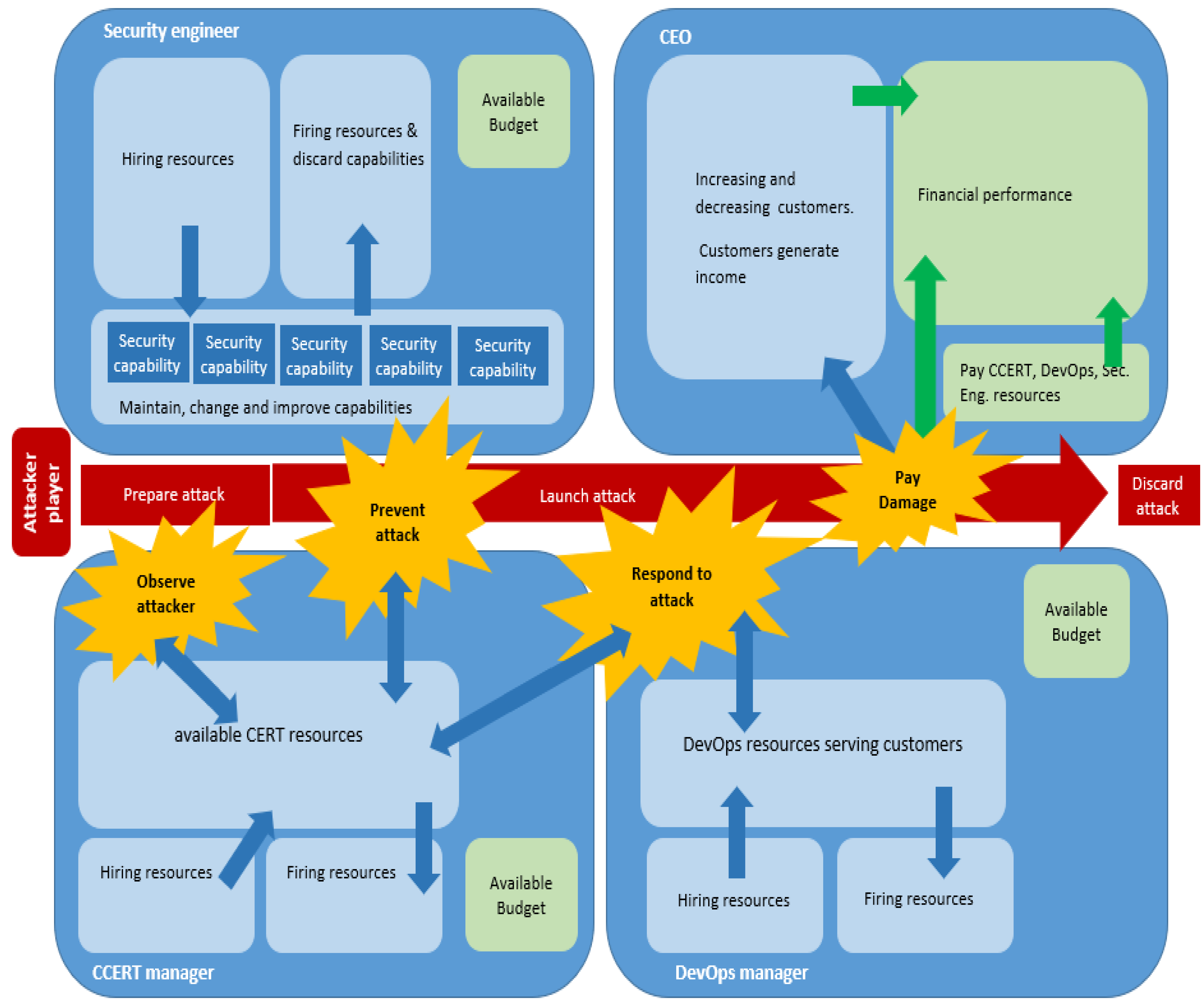 Systems 10 00049 g003 Systems 10 00049 g003