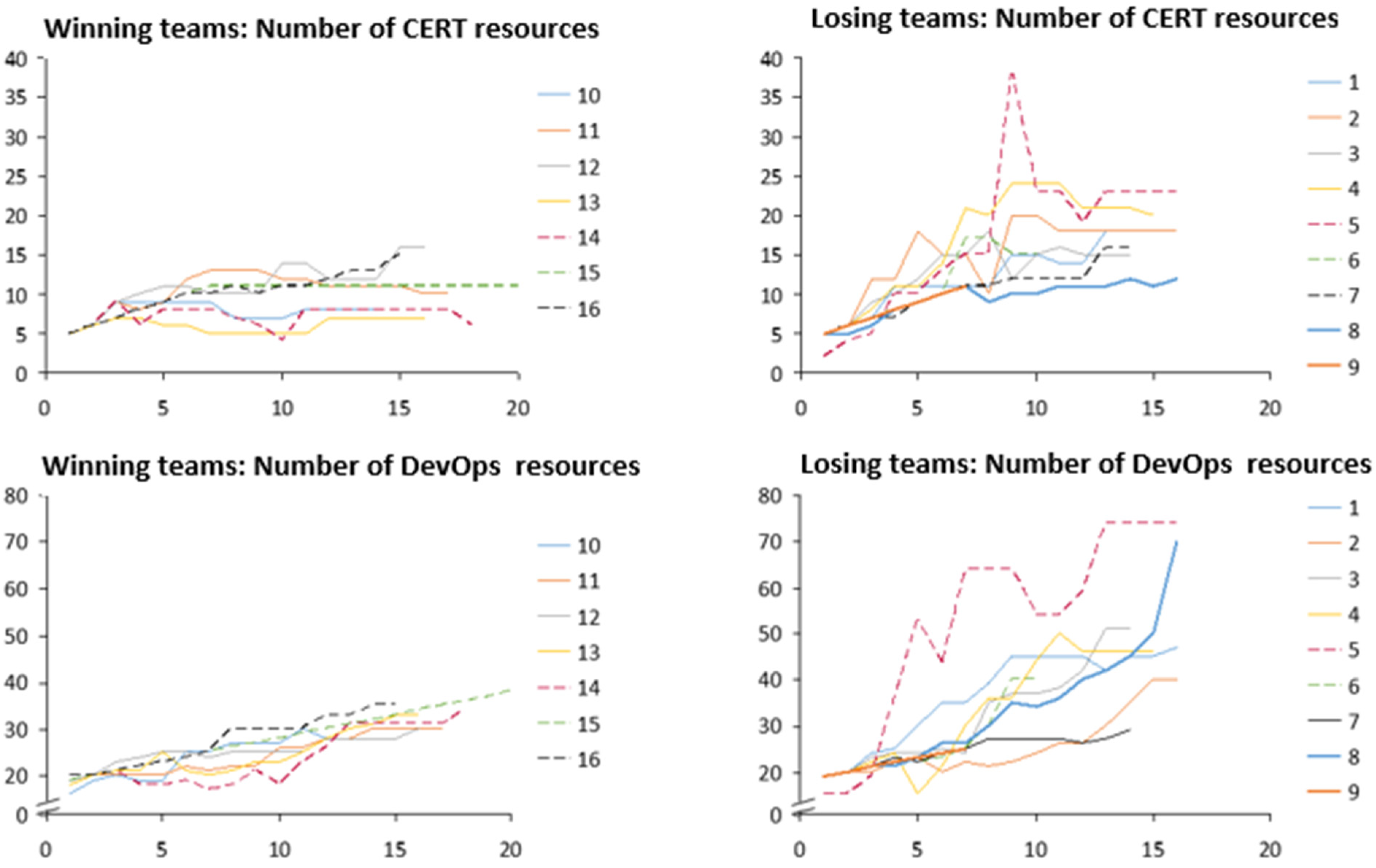 Systems 10 00049 g004 Systems 10 00049 g004