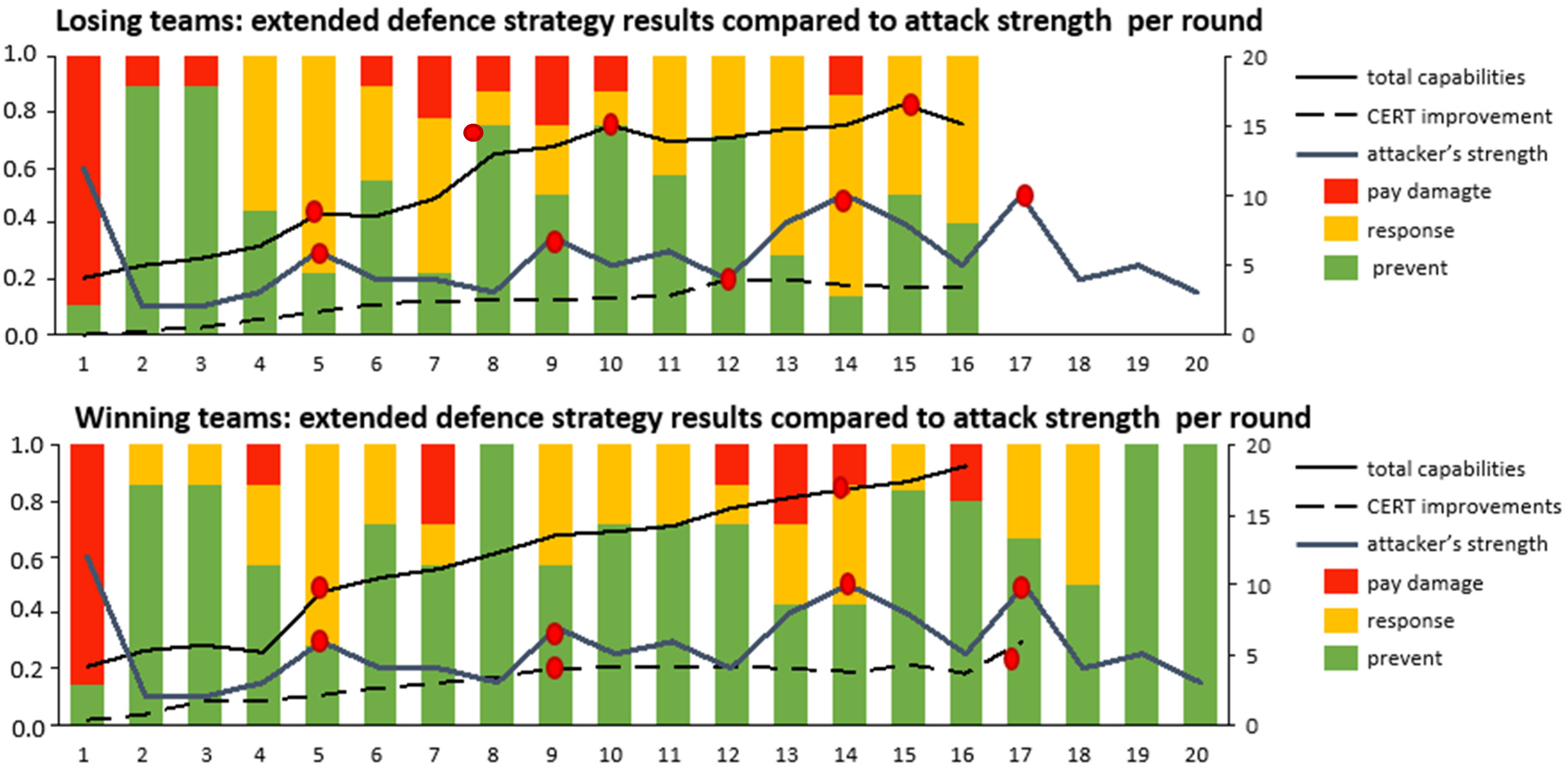Systems 10 00049 g005 Systems 10 00049 g005