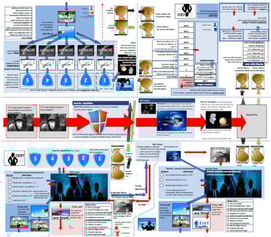 Systems 10 00049 g0a1