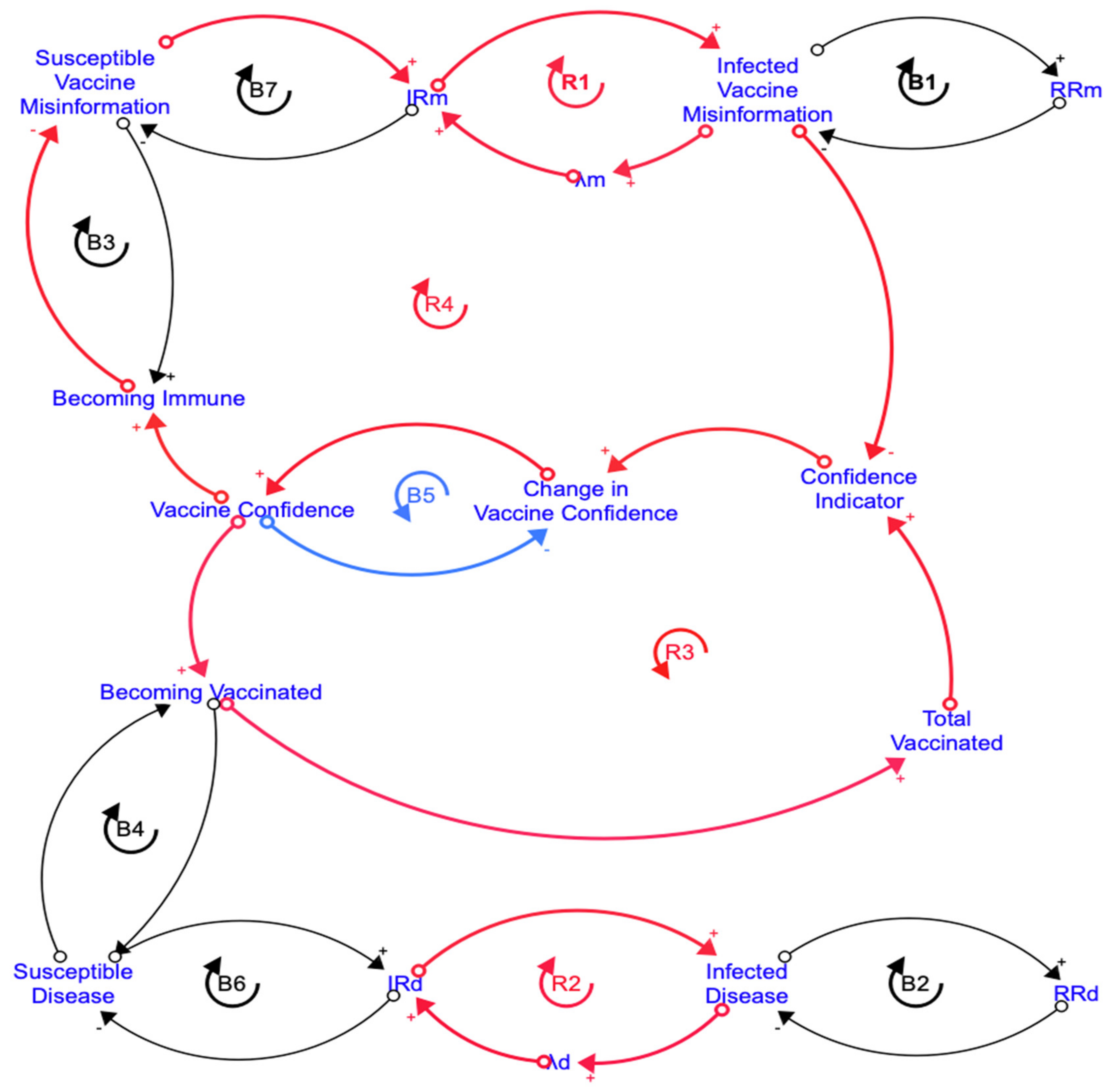 Systems 10 00050 g002