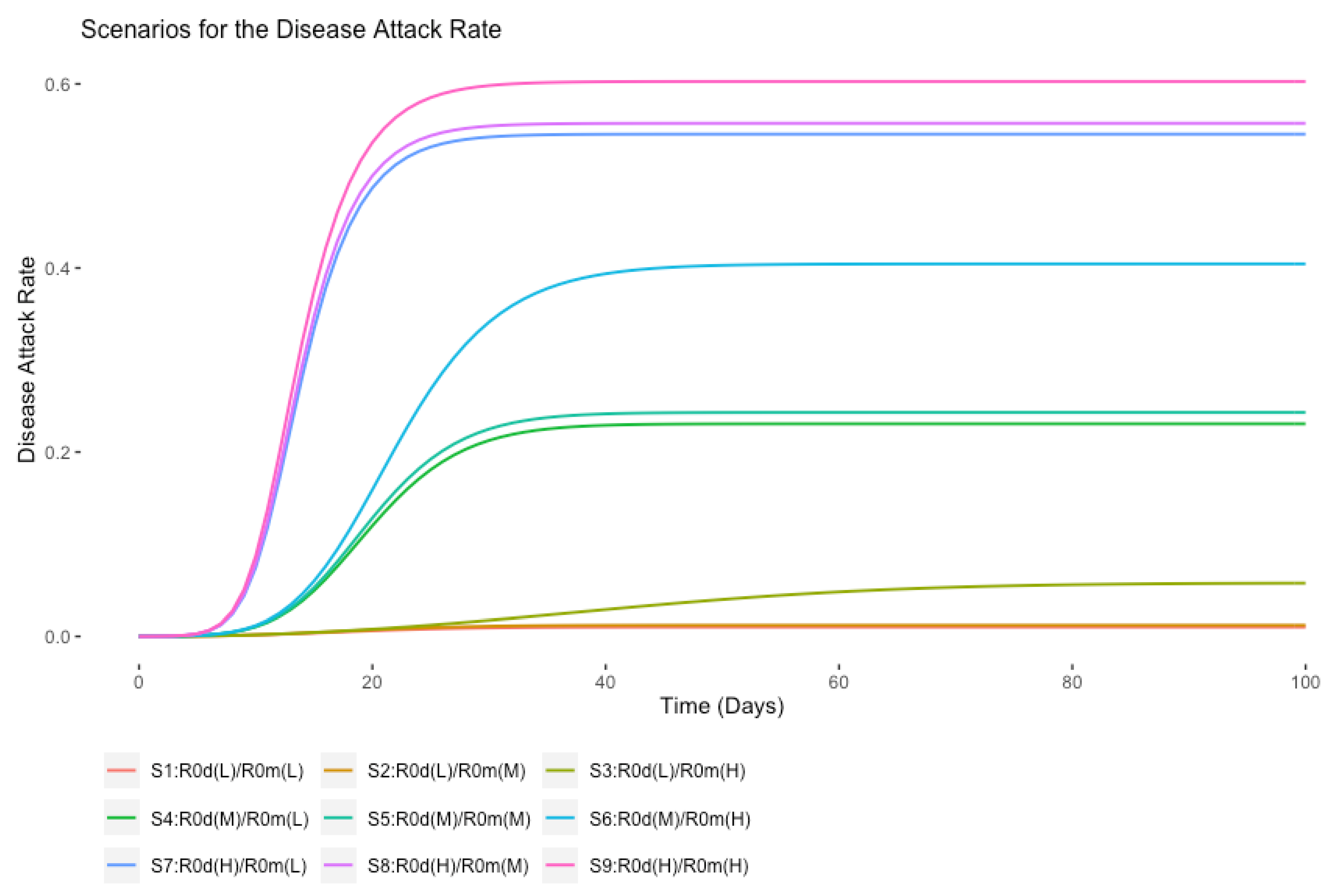 Systems 10 00050 g003