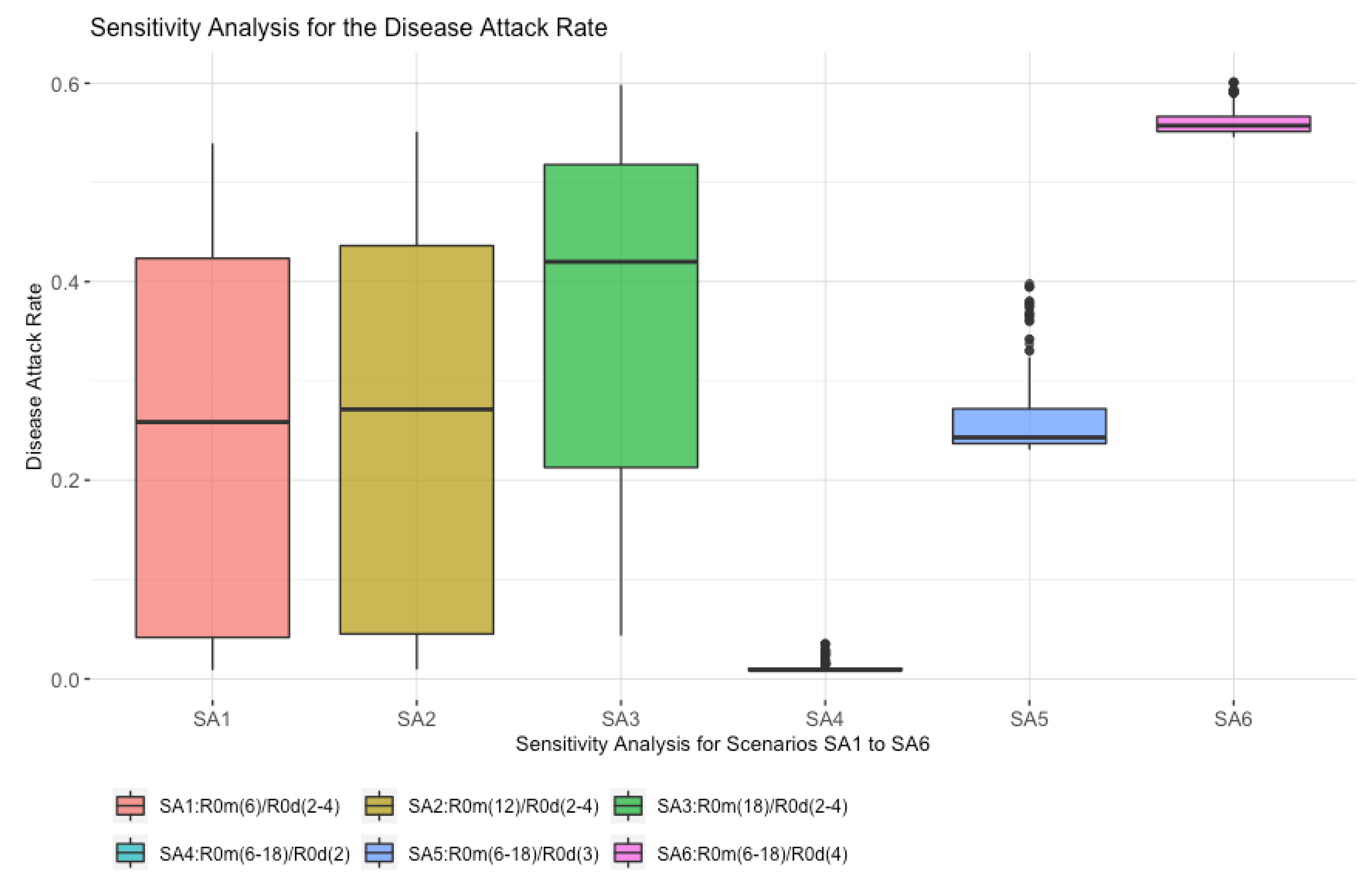 Systems 10 00050 g004